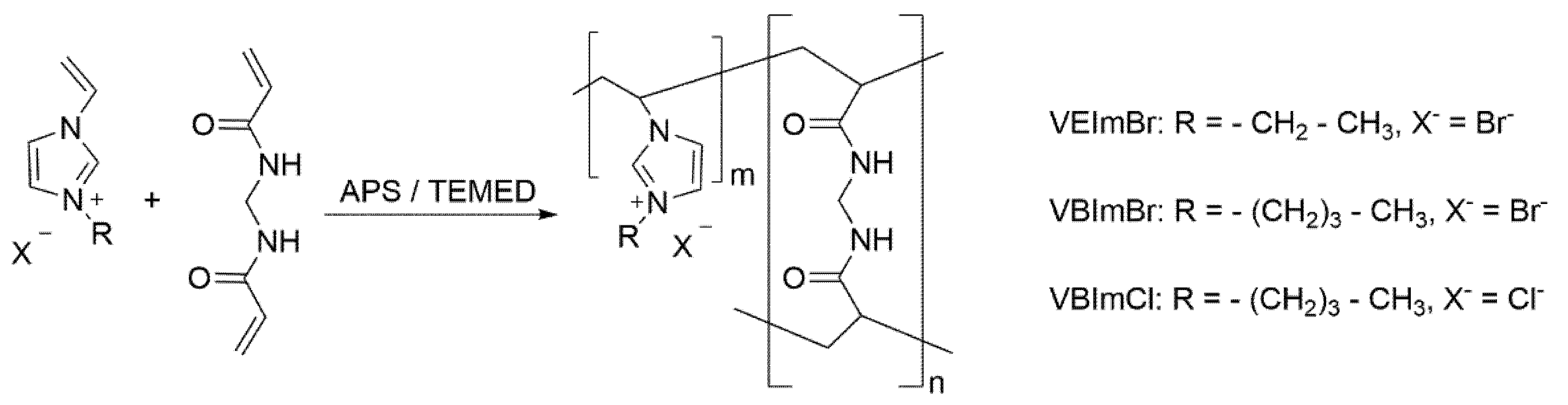 Polymers 13 01834 sch001