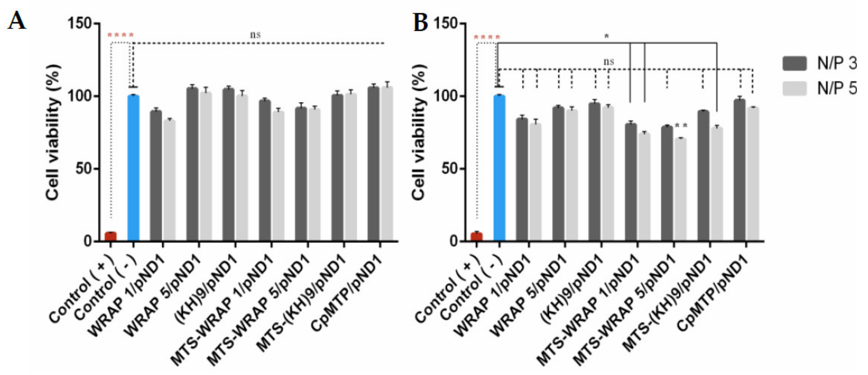 Polymers 13 01836 g003