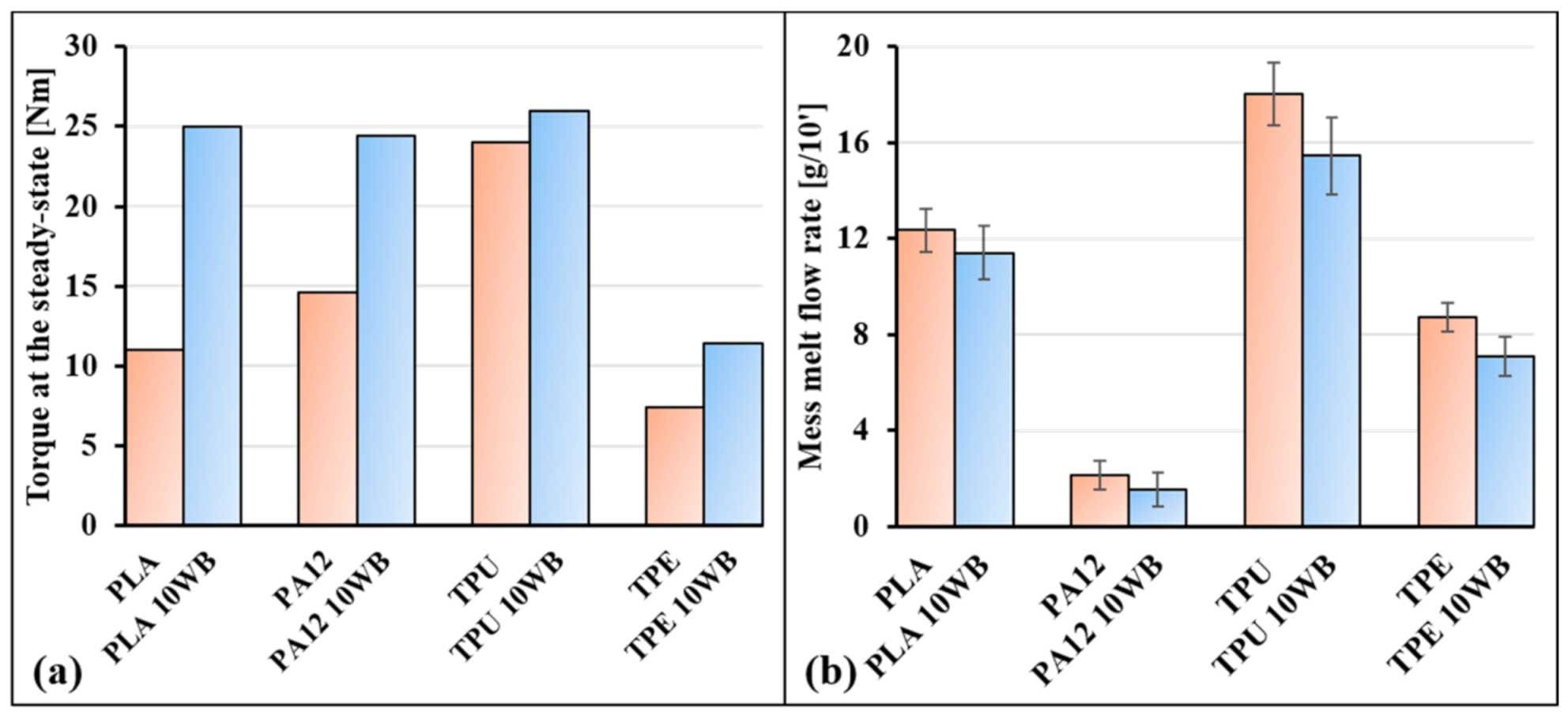 Polymers 13 01837 g003