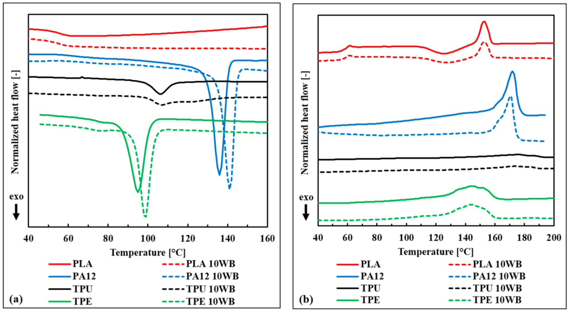 Polymers 13 01837 g004