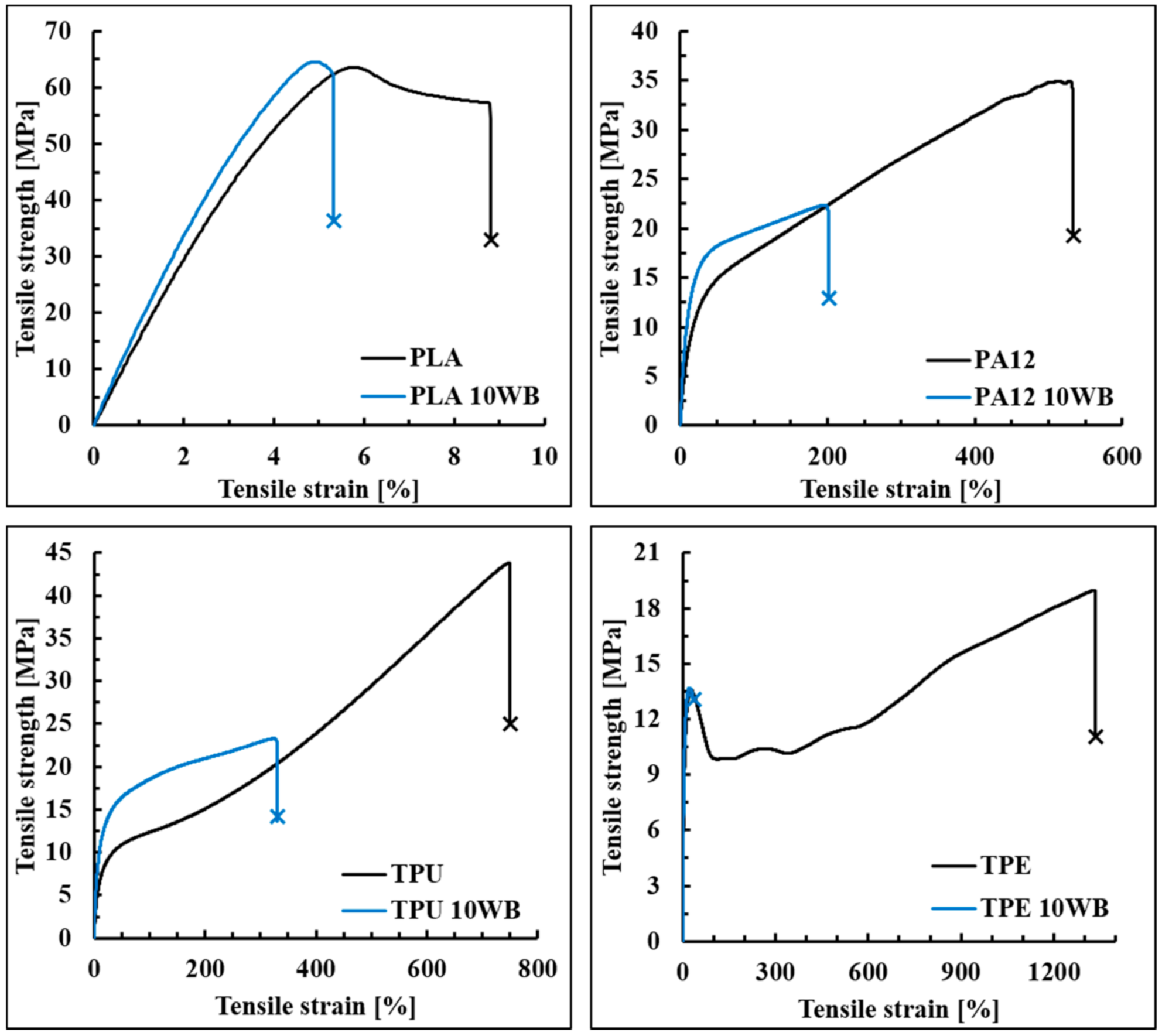 Polymers 13 01837 g005