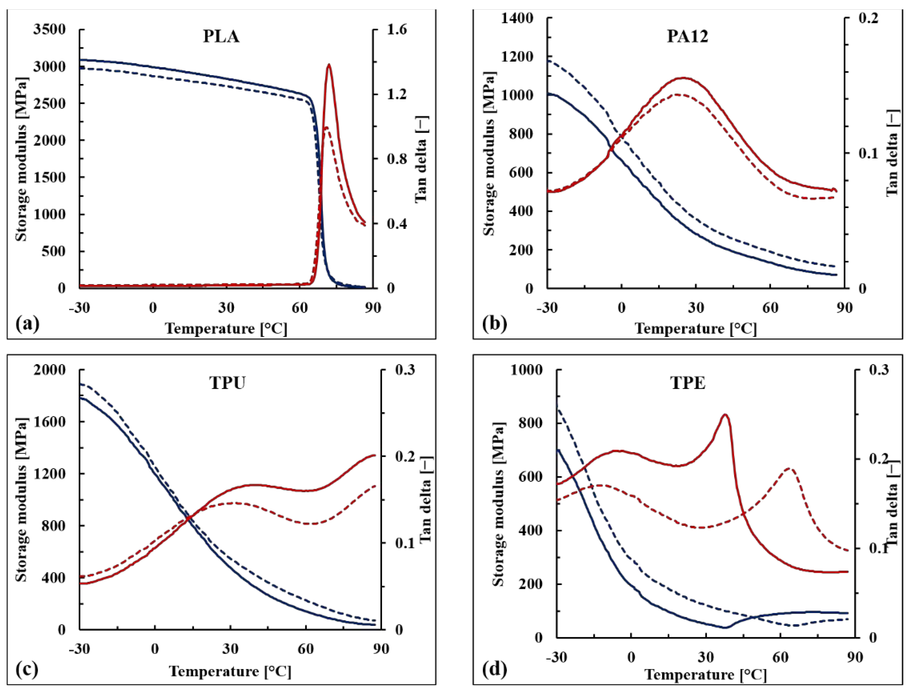 Polymers 13 01837 g010