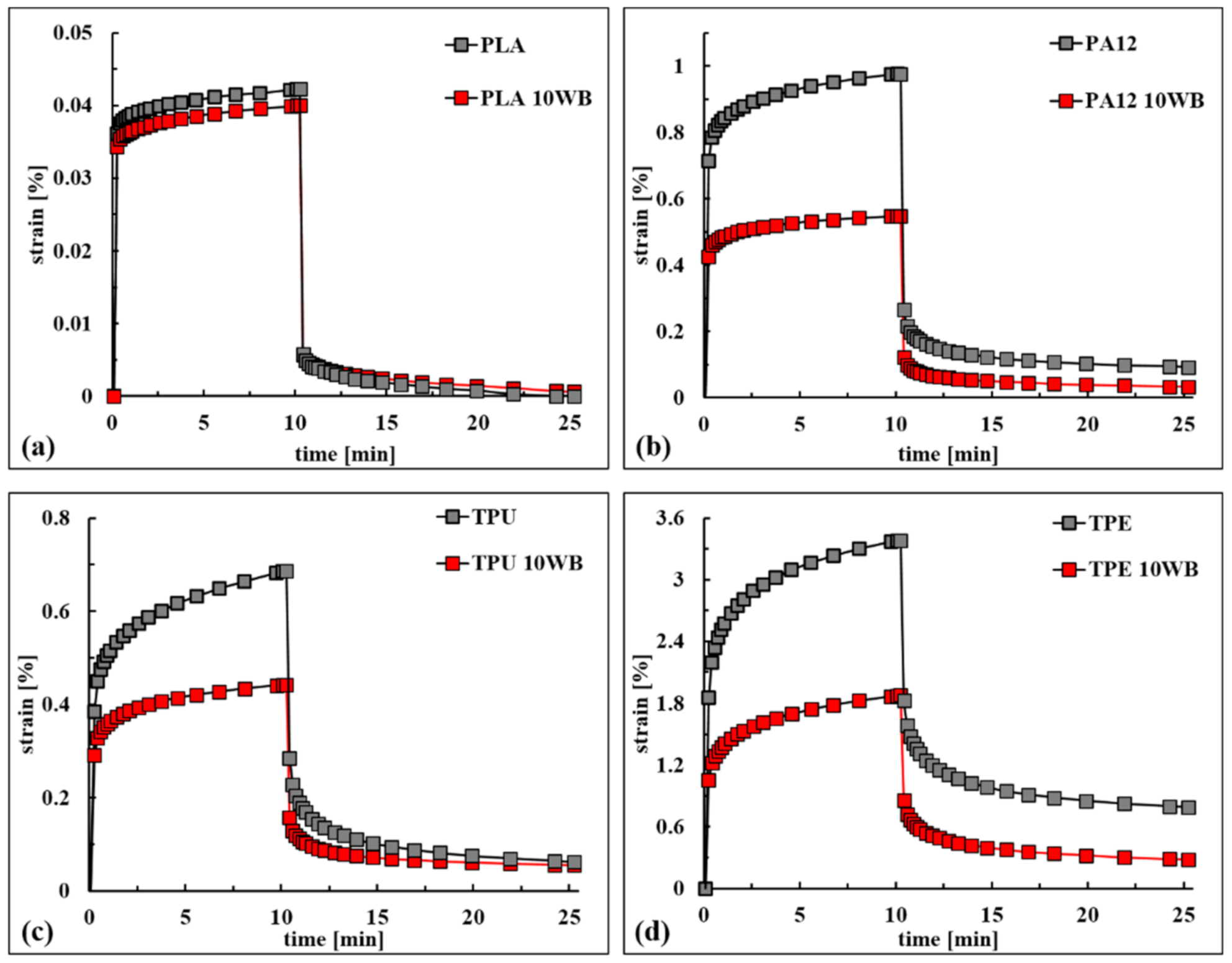 Polymers 13 01837 g011