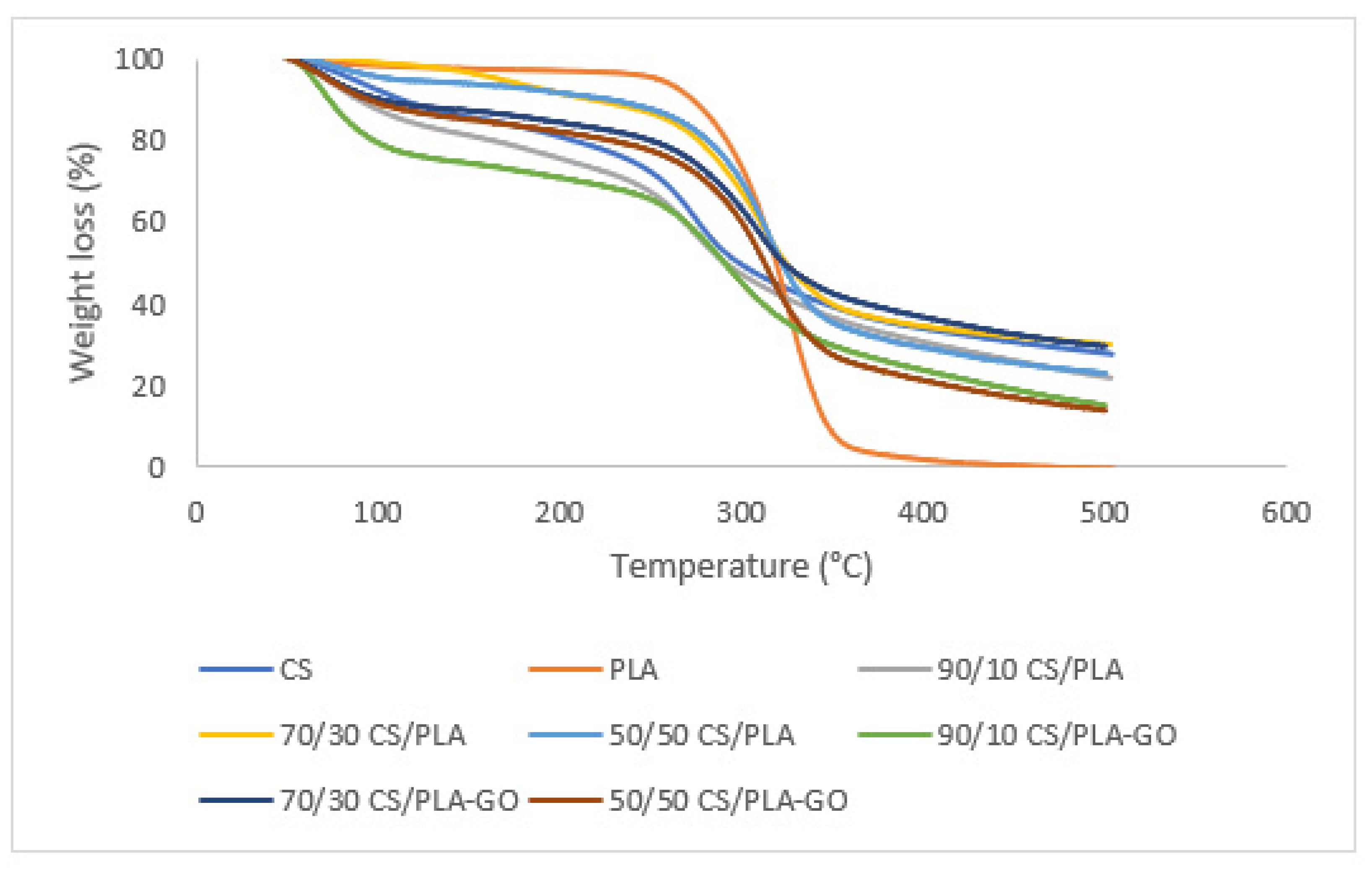 Polymers 13 01839 g004 Polymers 13 01839 g004
