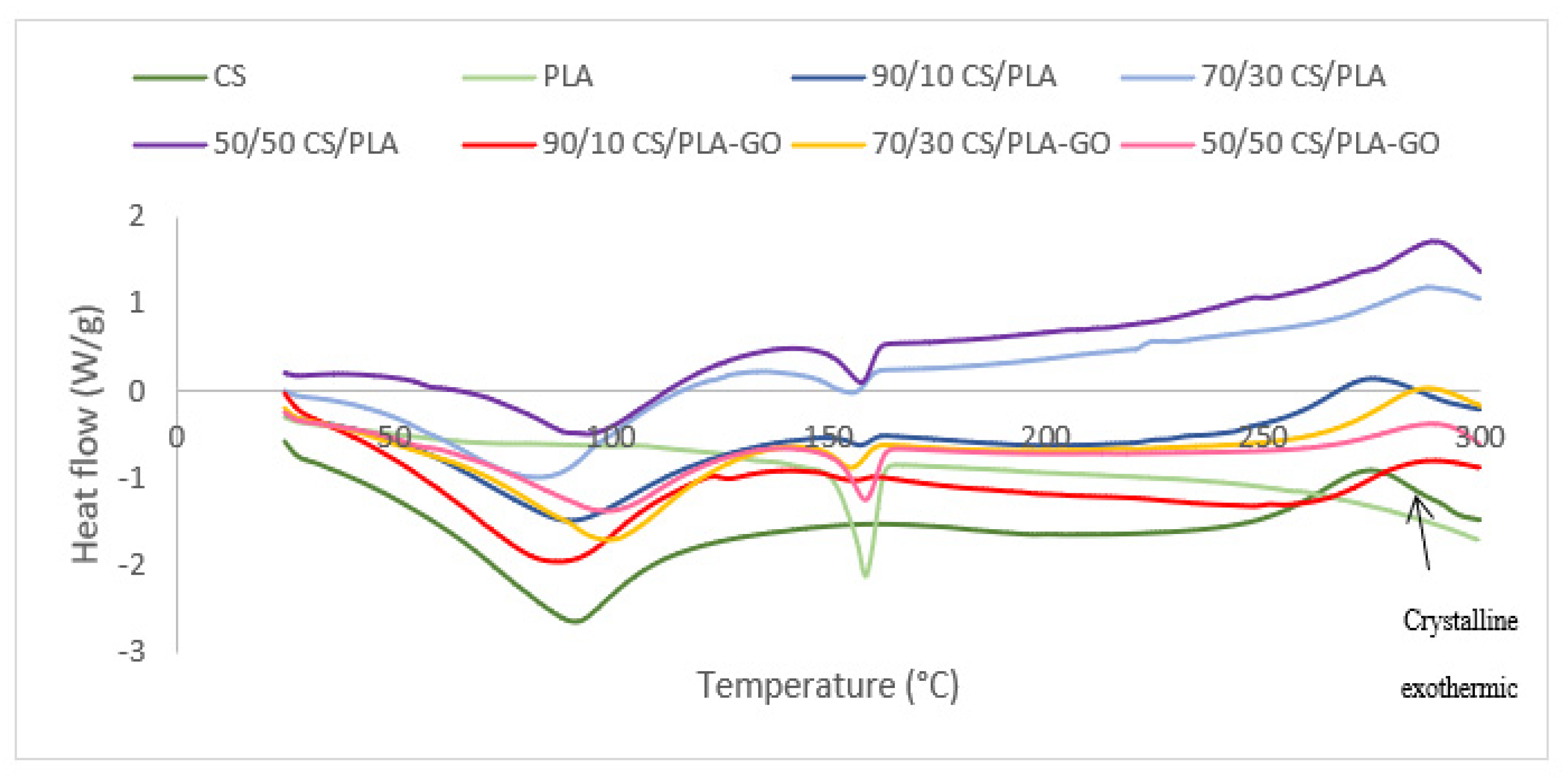 Polymers 13 01839 g006 Polymers 13 01839 g006