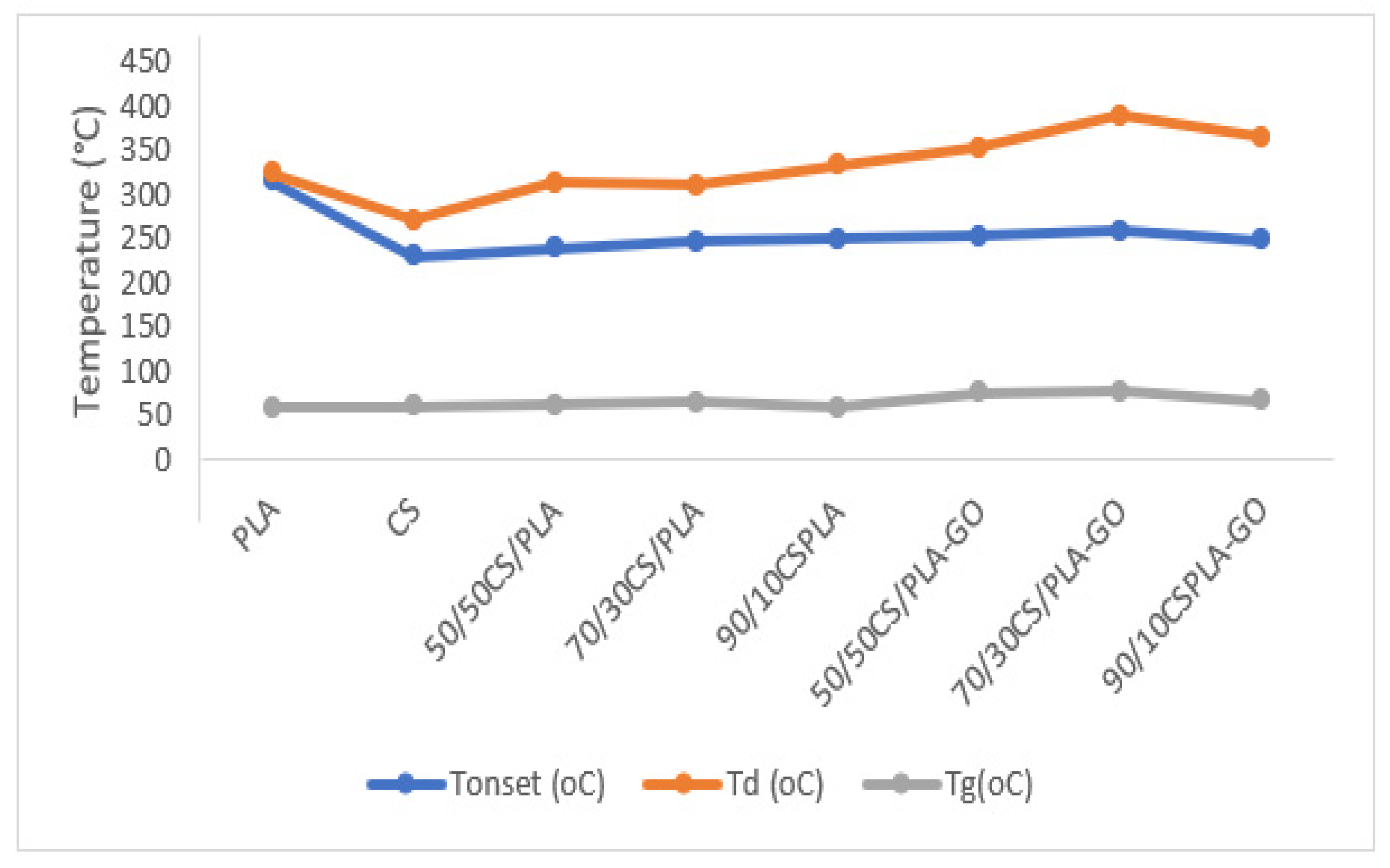 Polymers 13 01839 g007 Polymers 13 01839 g007