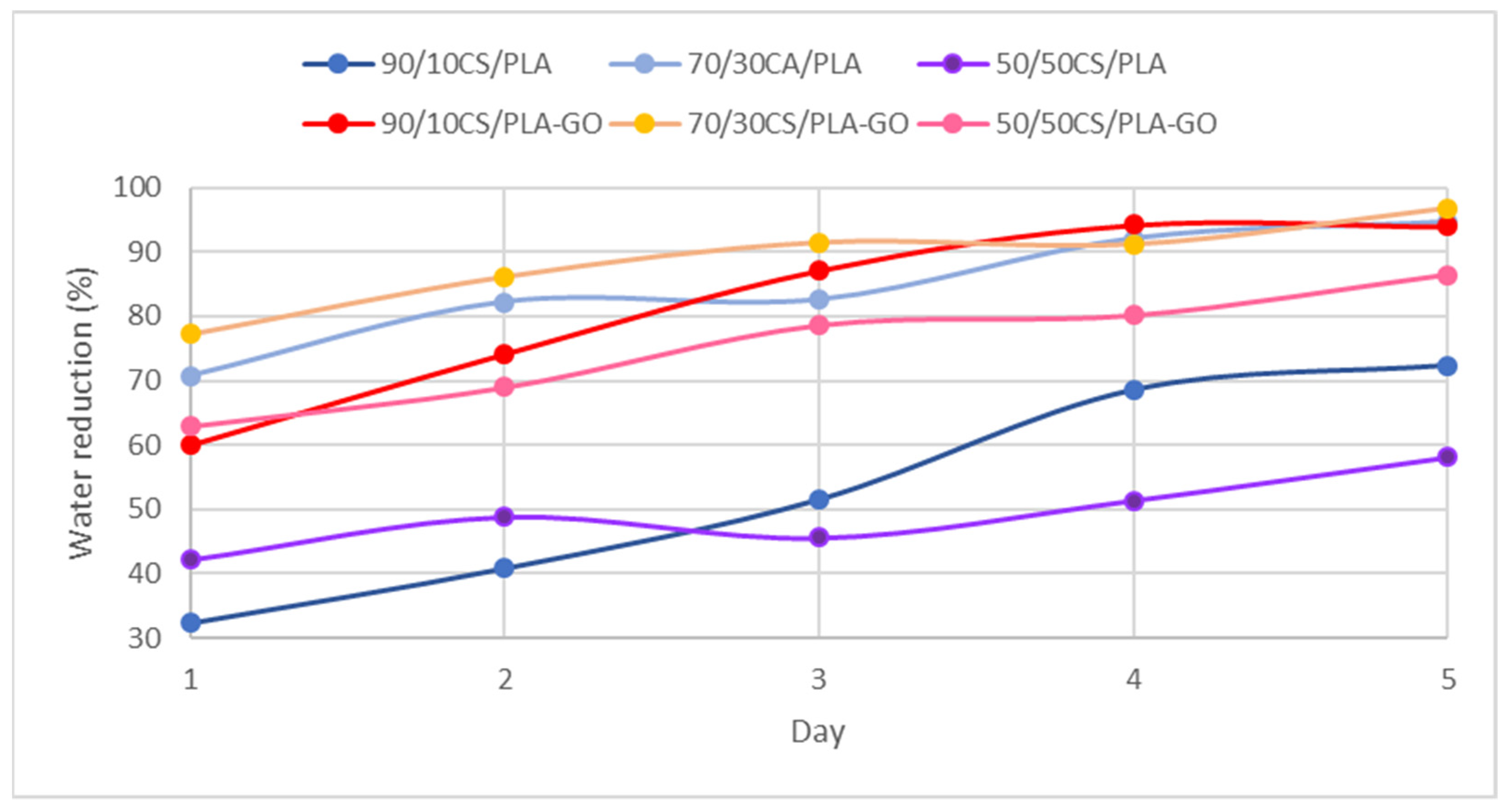 Polymers 13 01839 g010 Polymers 13 01839 g010