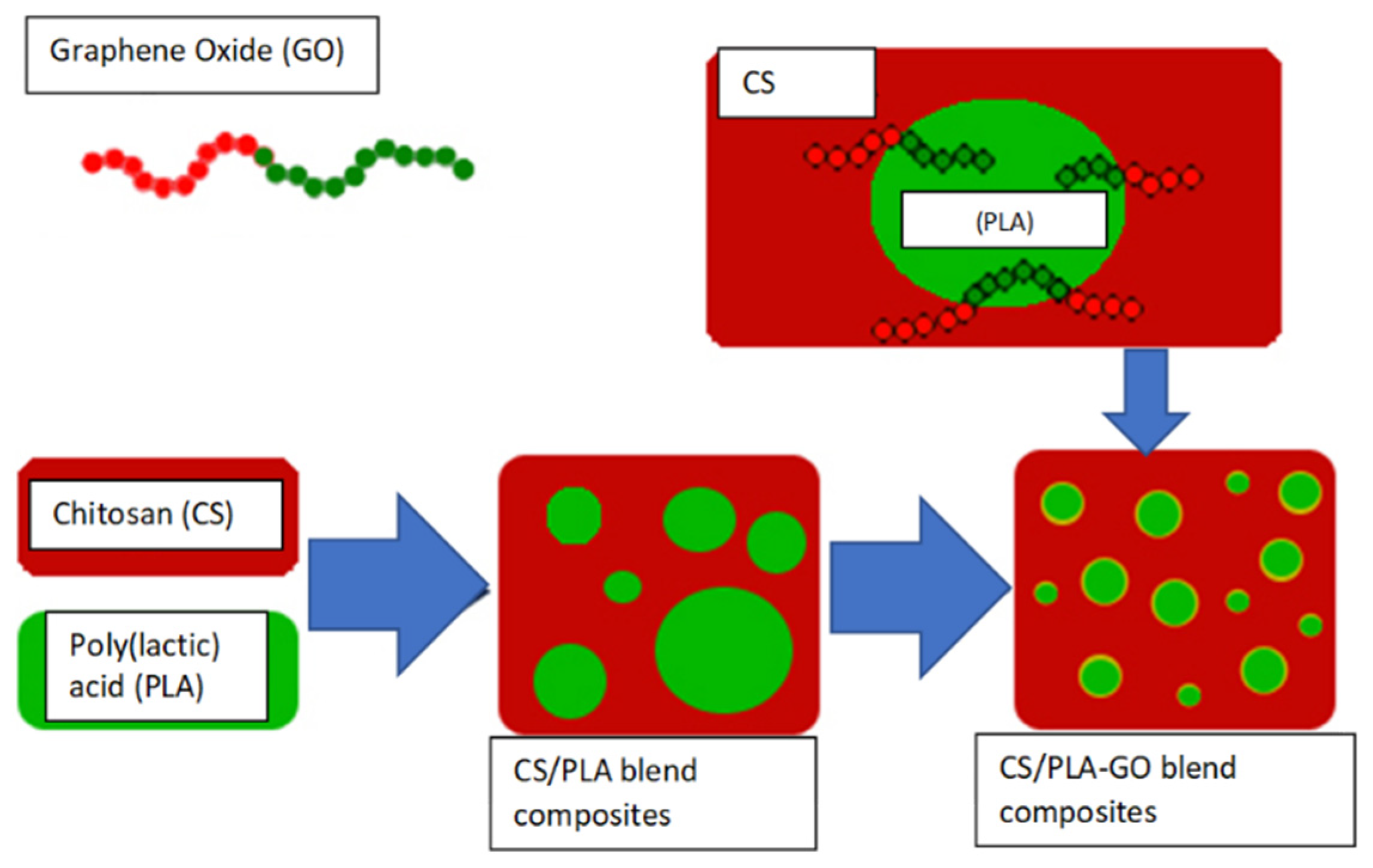 Polymers 13 01839 sch001 Polymers 13 01839 sch001