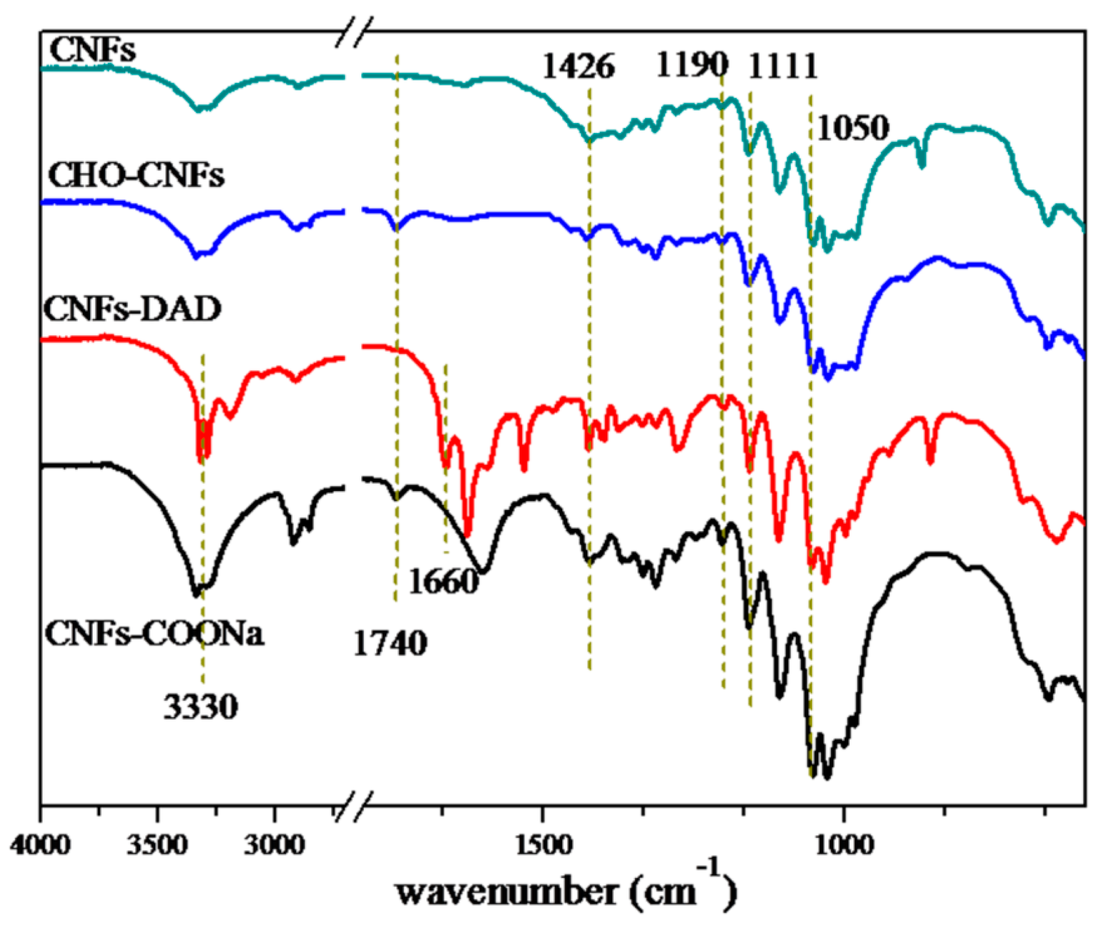 Polymers 13 01841 g001 Polymers 13 01841 g001