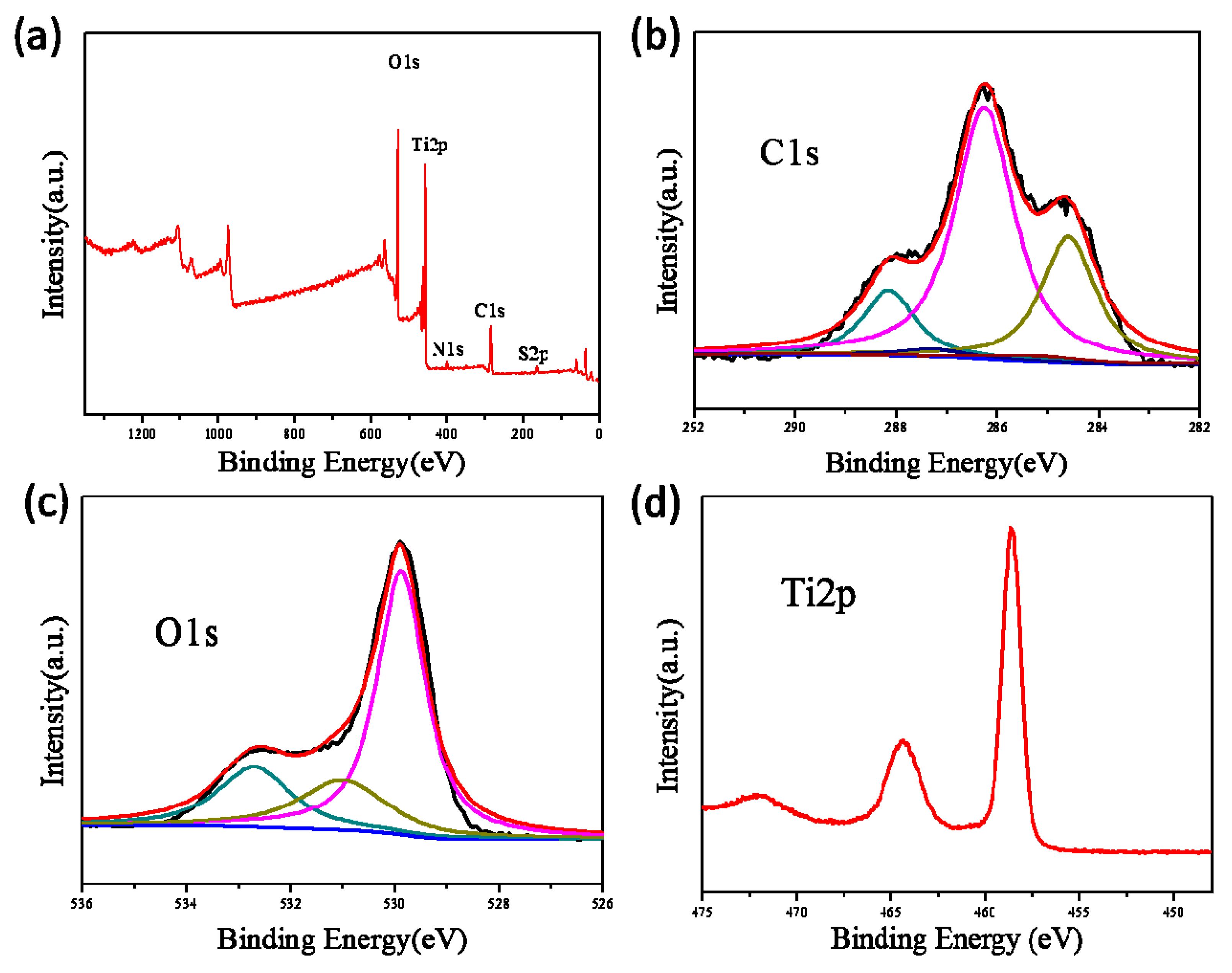 Polymers 13 01841 g007 Polymers 13 01841 g007