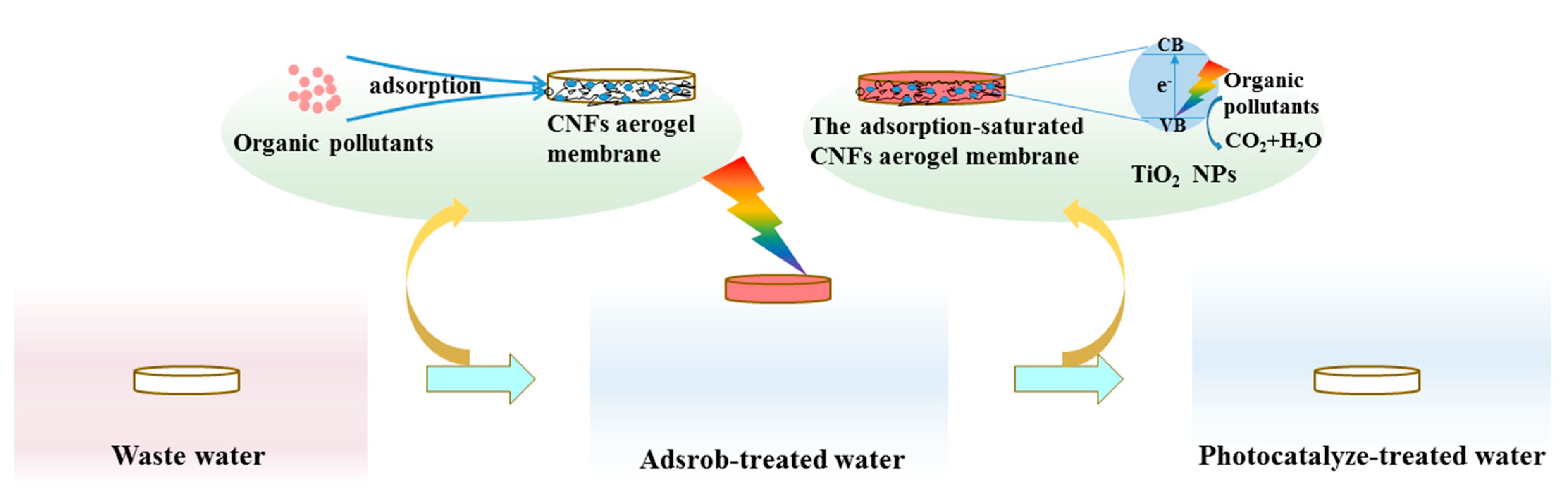 Polymers 13 01841 g012 Polymers 13 01841 g012