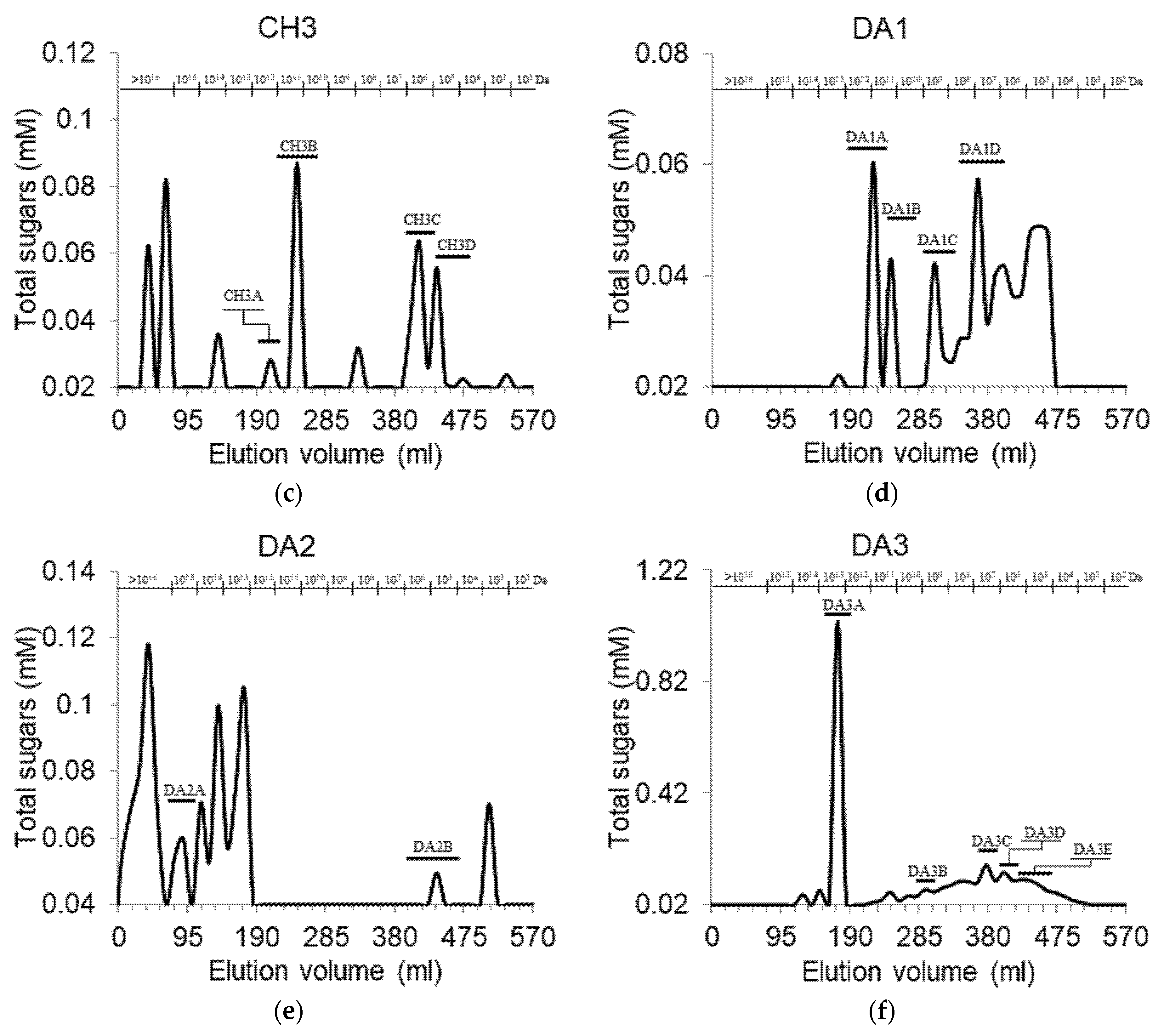 Polymers 13 01842 g002b