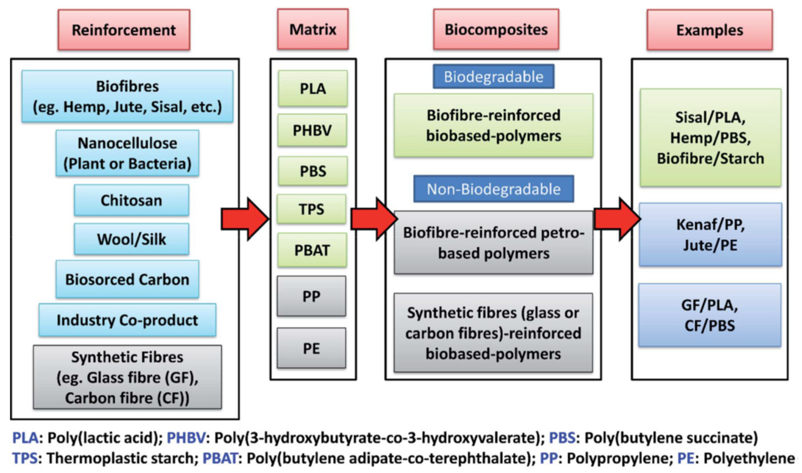 Polymers 13 01844 g003 Polymers 13 01844 g003
