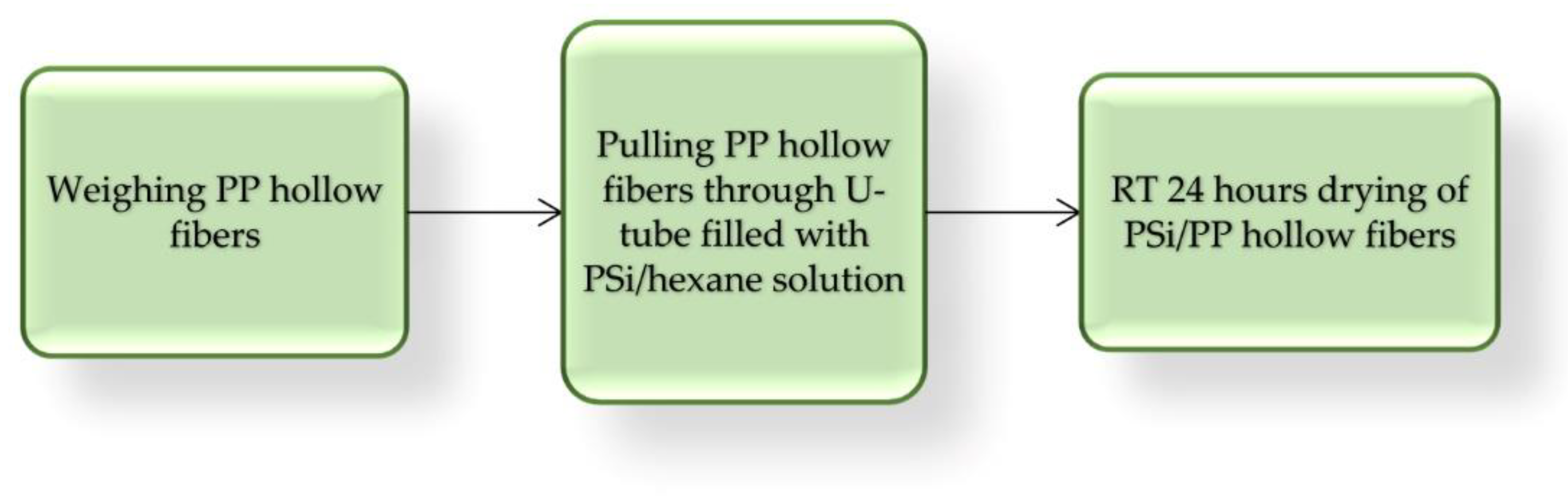 Polymers 13 01846 g005