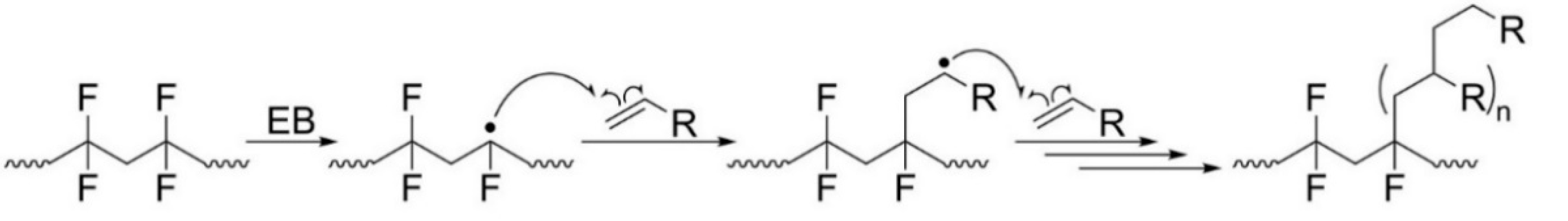 Polymers 13 01849 g003 Polymers 13 01849 g003