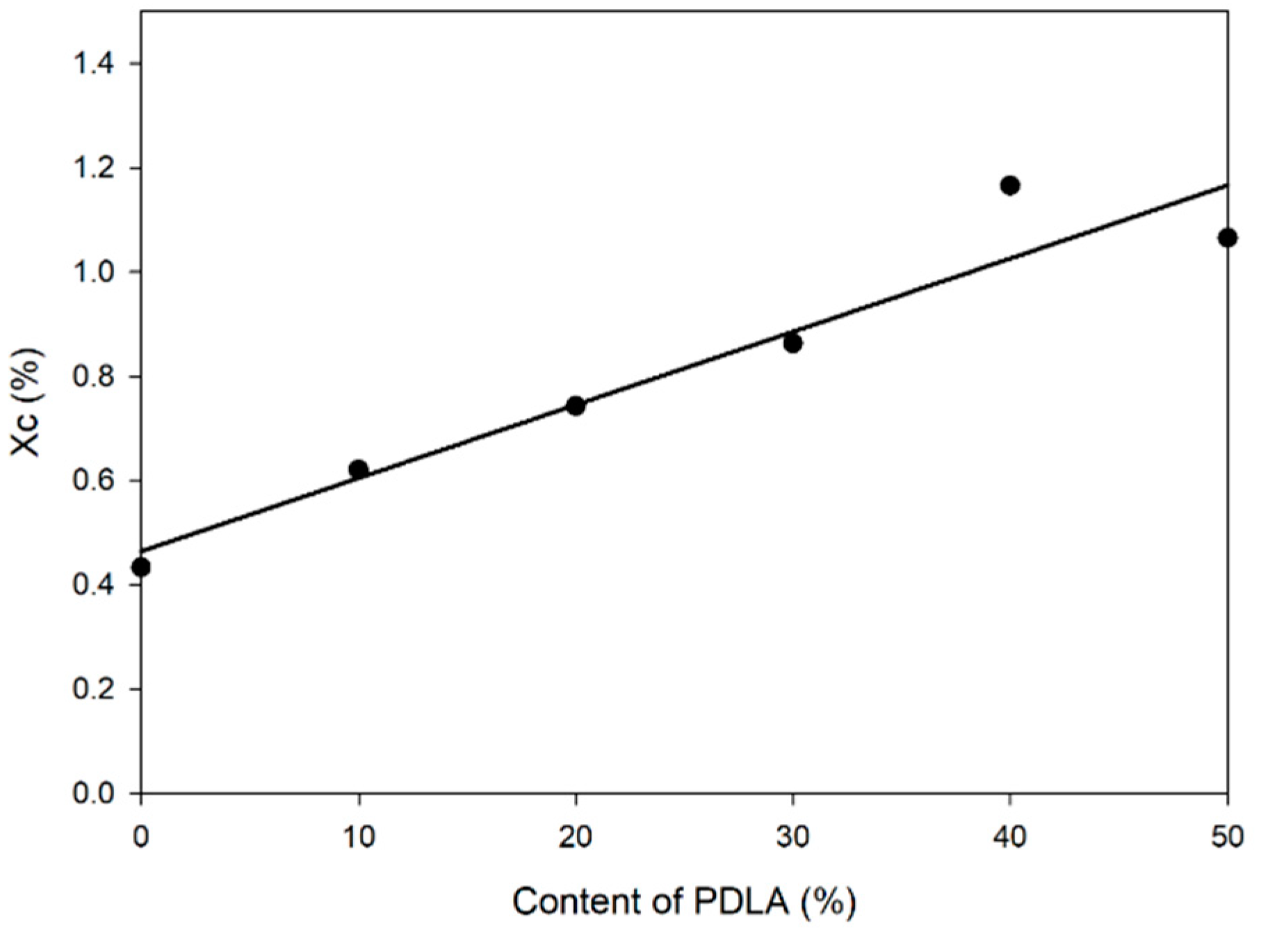 Polymers 13 01851 g003