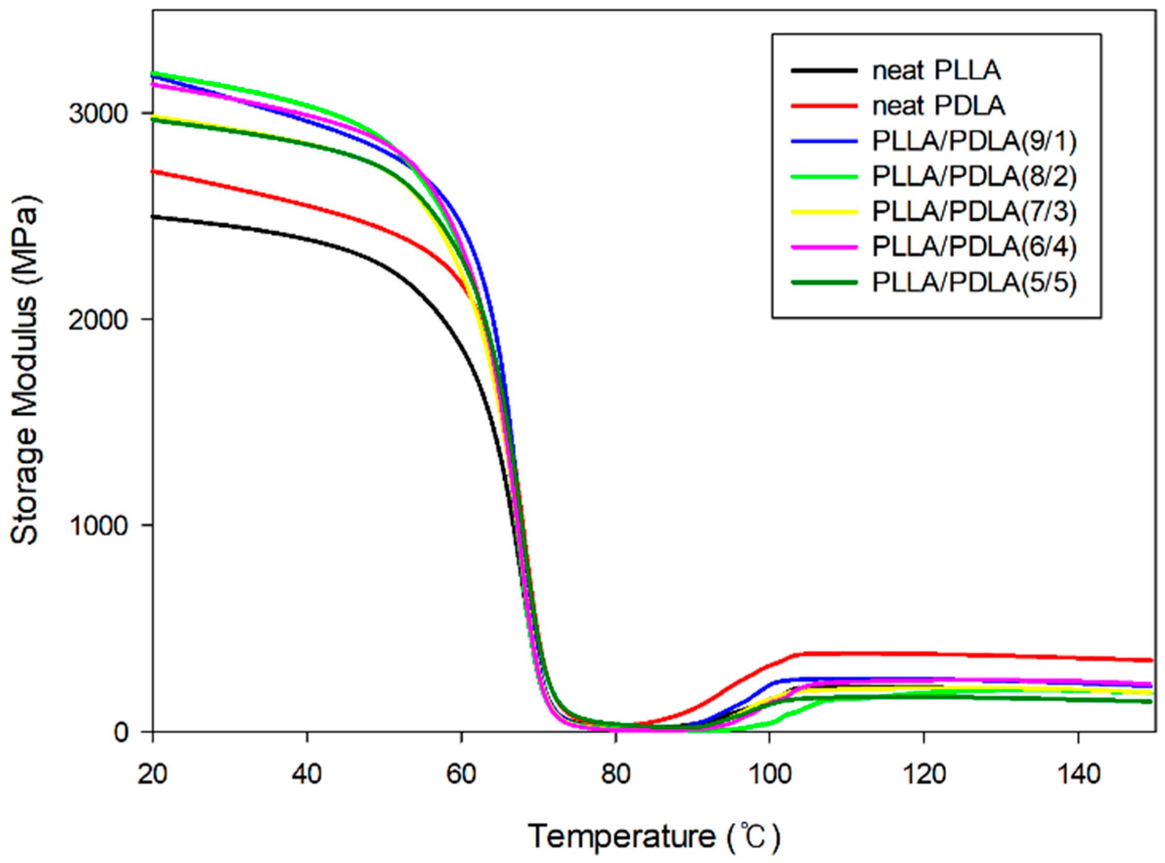 Polymers 13 01851 g007