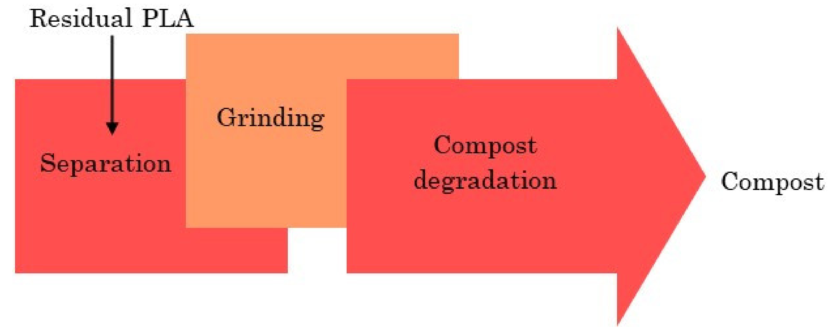 Polymers 13 01854 g004