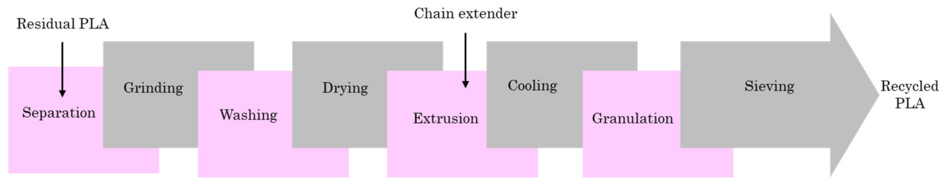 Polymers 13 01854 g005