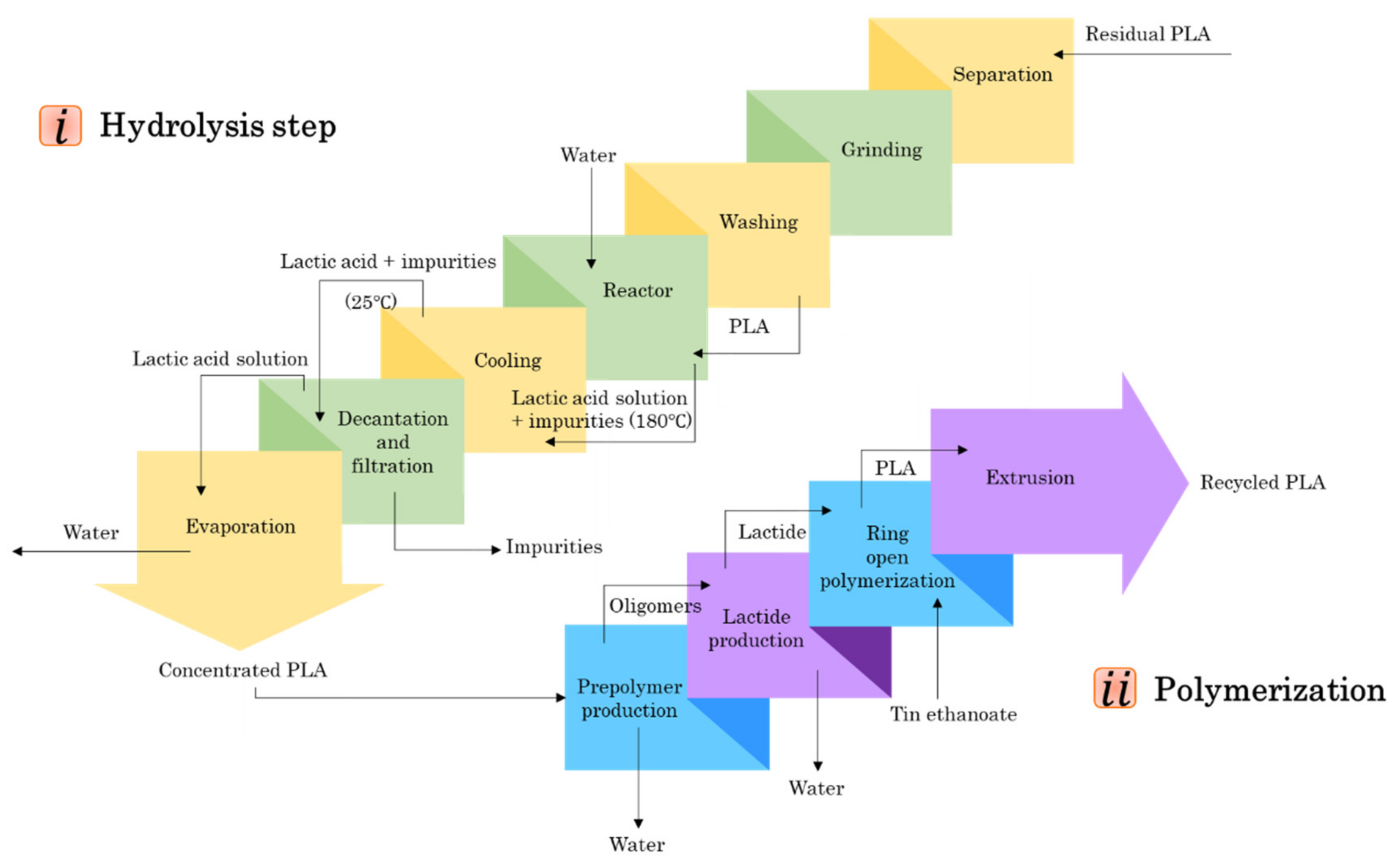 Polymers 13 01854 g006