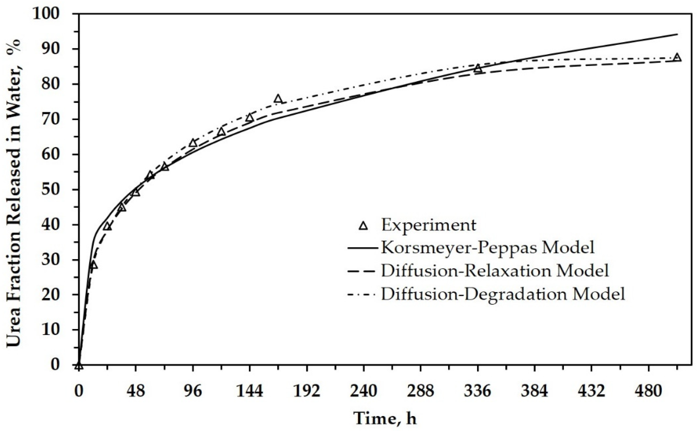 Polymers 13 01856 g004 Polymers 13 01856 g004