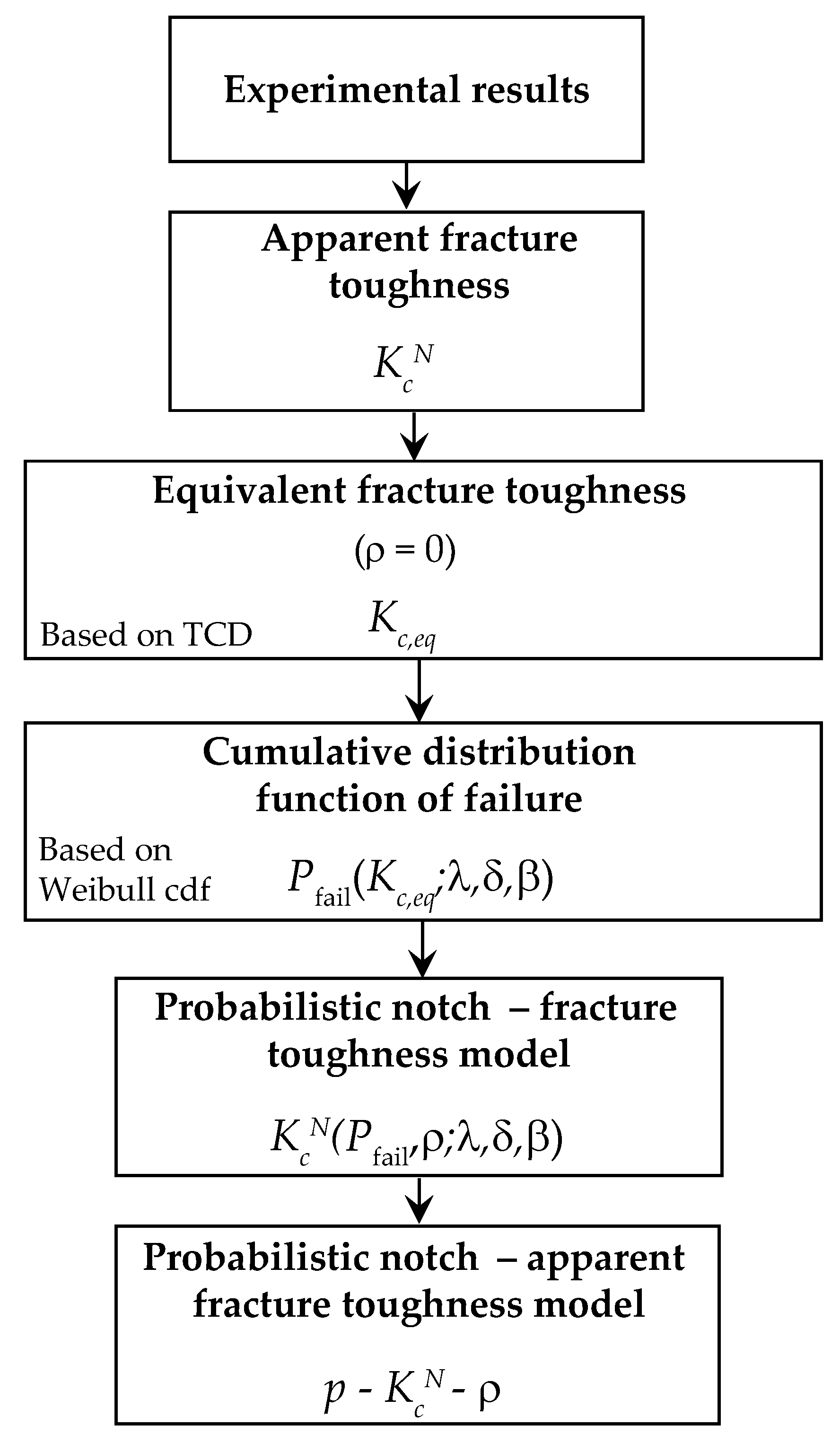 Polymers 13 01857 g002 Polymers 13 01857 g002