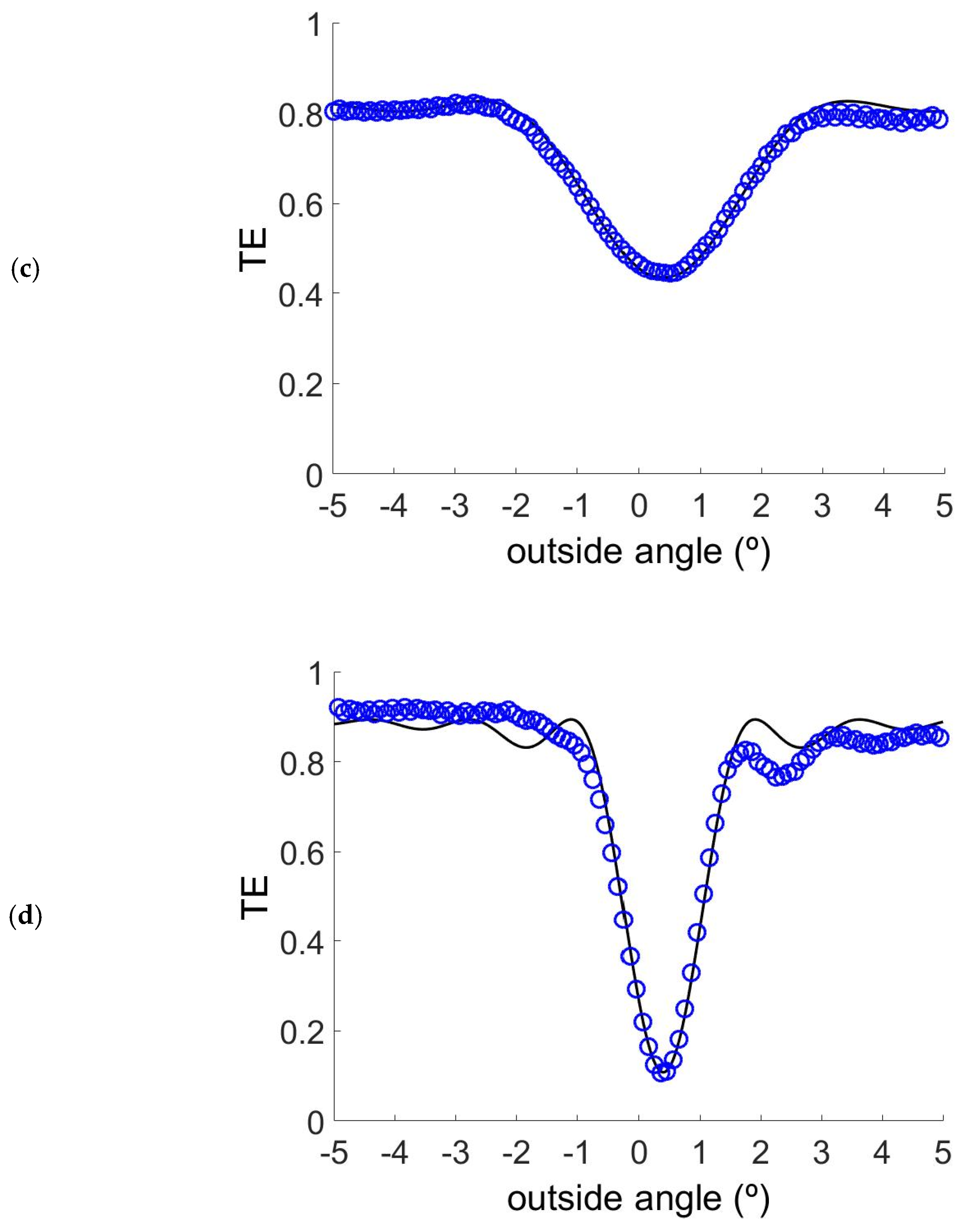 Polymers 13 01858 g004b Polymers 13 01858 g004b