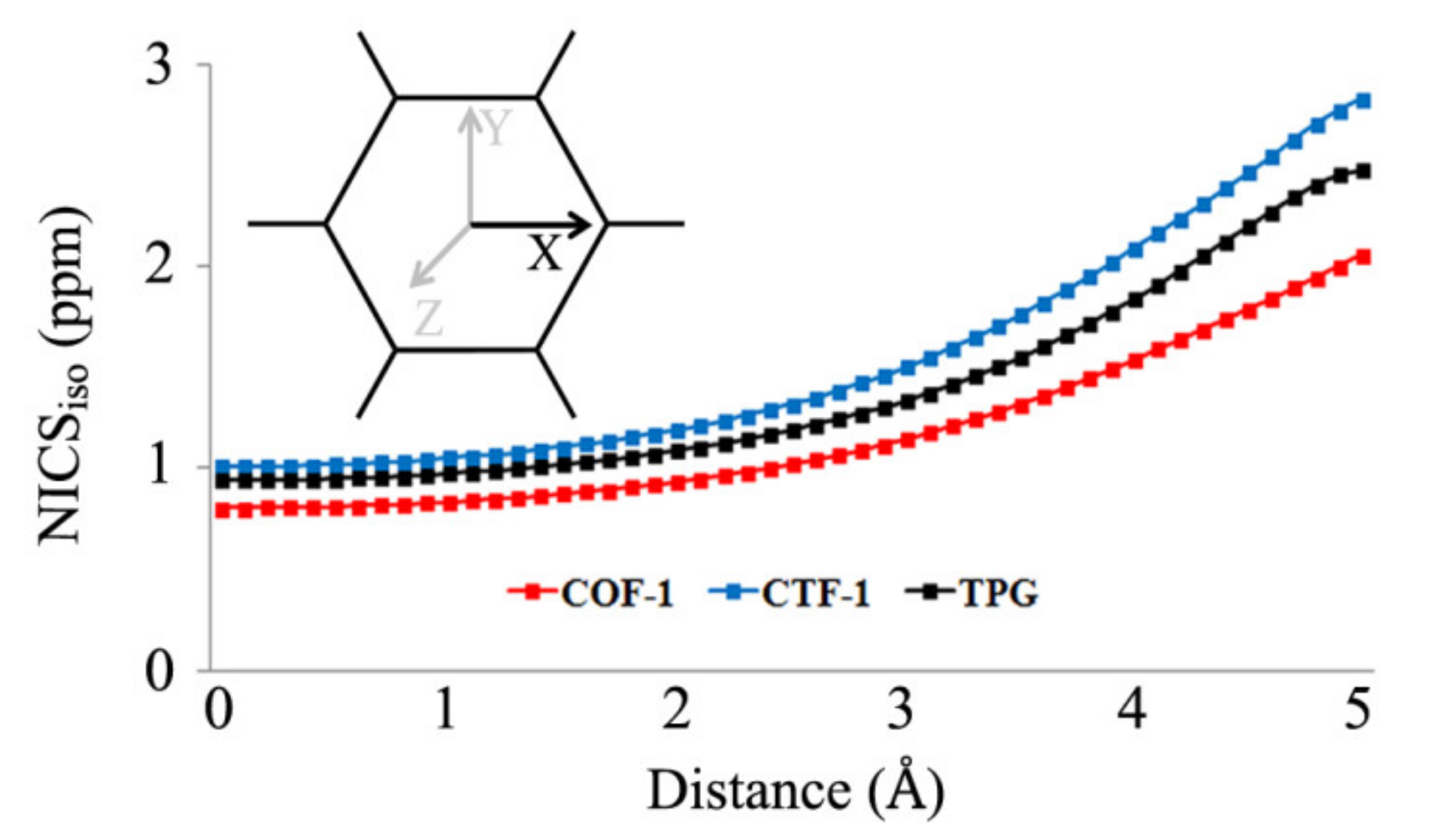 Polymers 13 01861 g003 Polymers 13 01861 g003
