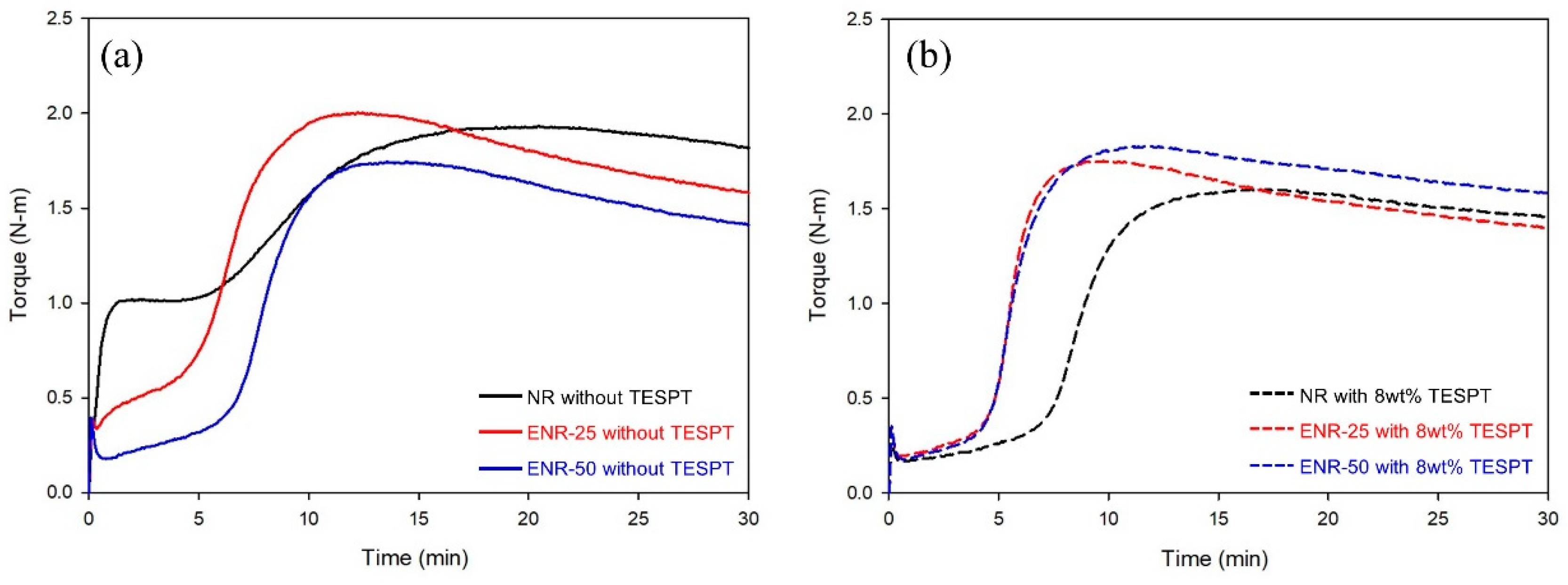 Polymers 13 01862 g003