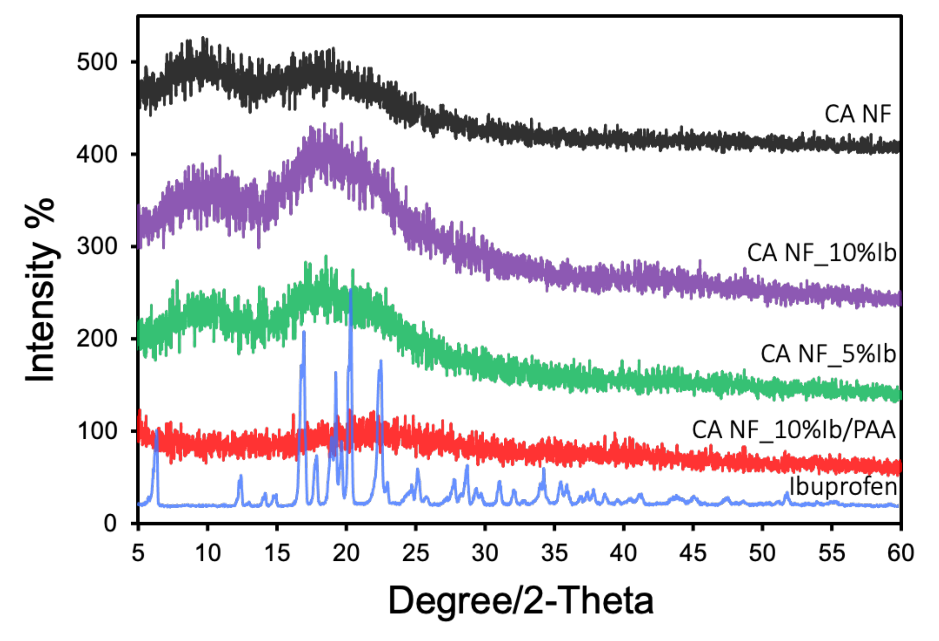 Polymers 13 01863 g003 Polymers 13 01863 g003