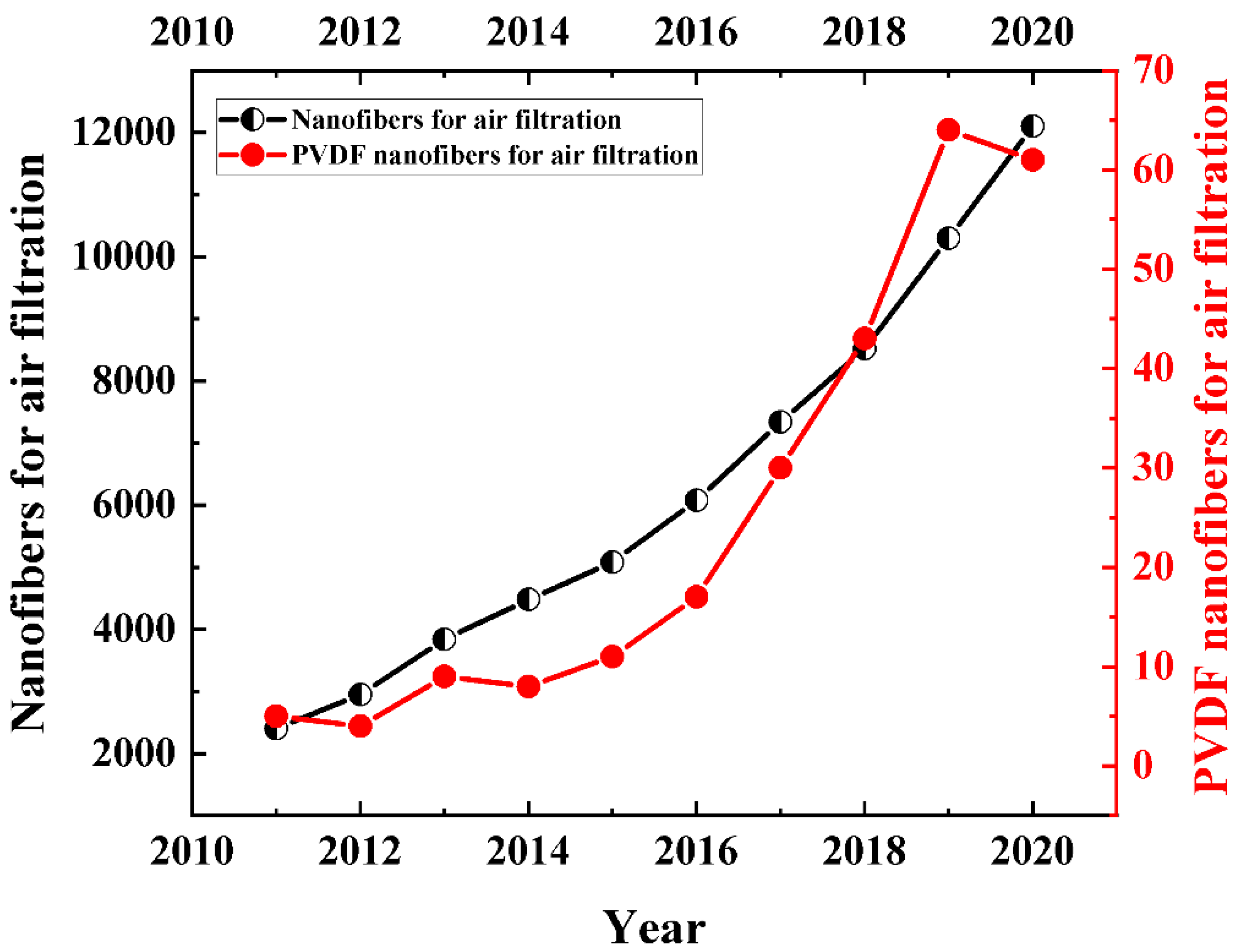 Polymers 13 01864 g002 Polymers 13 01864 g002