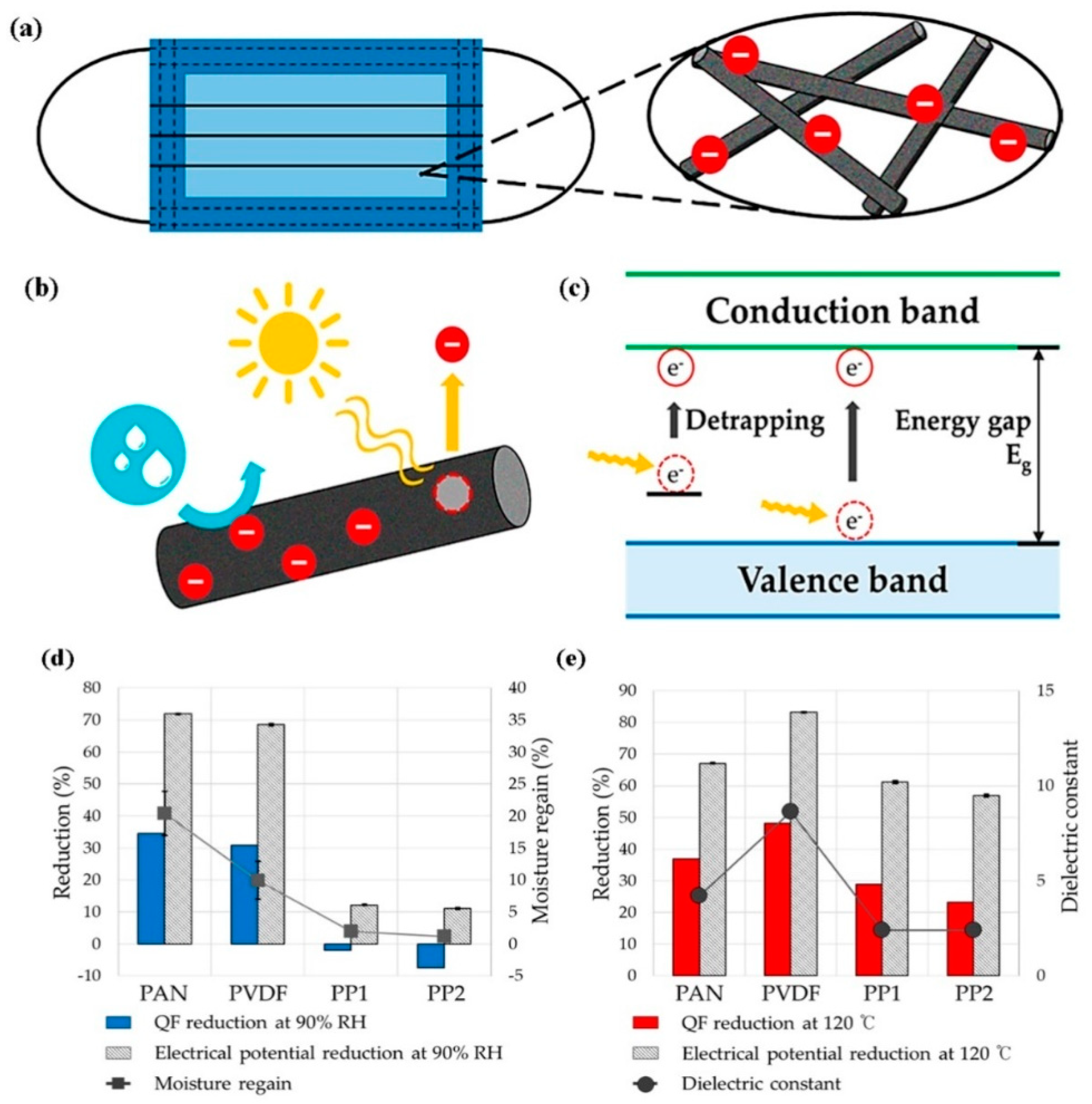 Polymers 13 01864 g009 Polymers 13 01864 g009