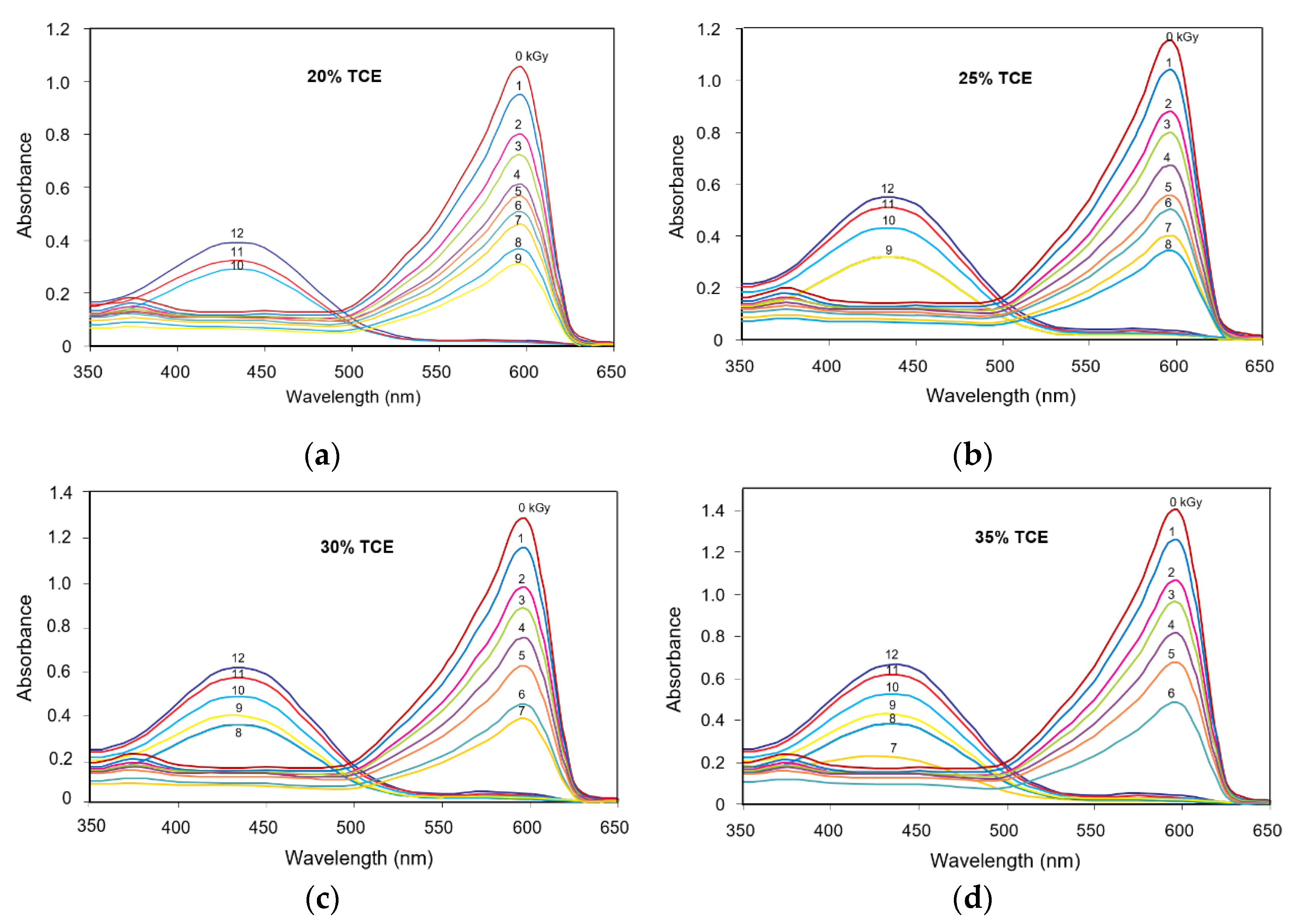 Polymers 13 01866 g002 Polymers 13 01866 g002