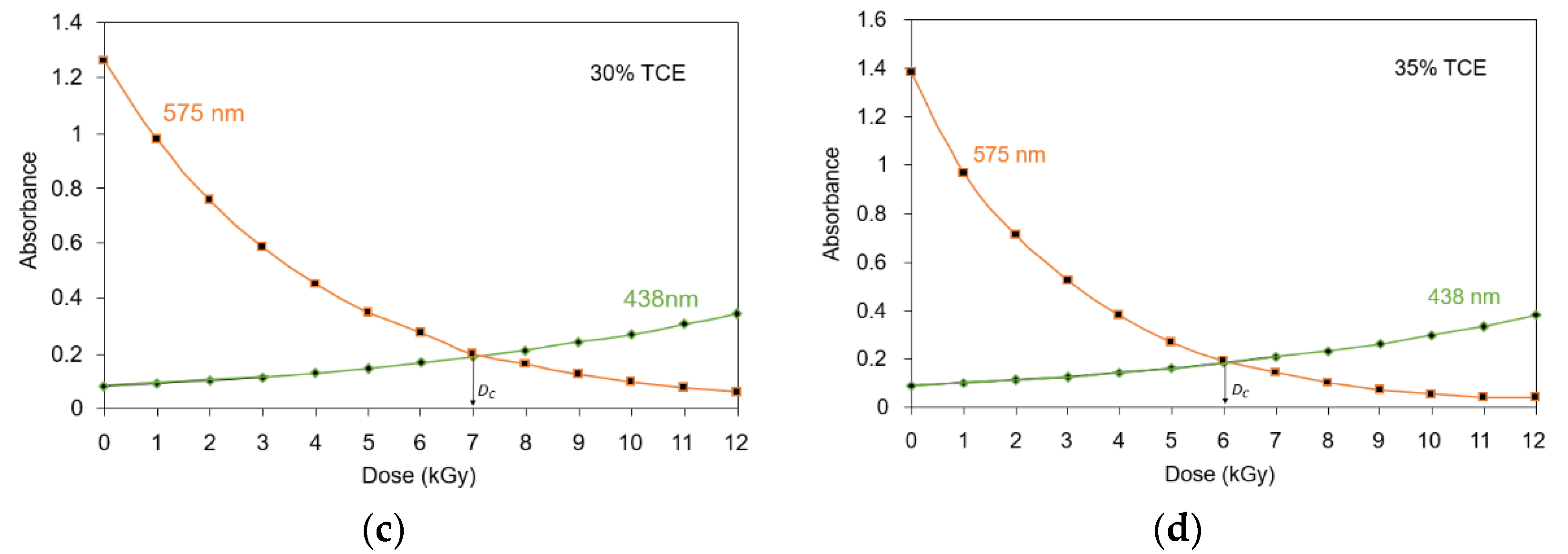 Polymers 13 01866 g004b Polymers 13 01866 g004b