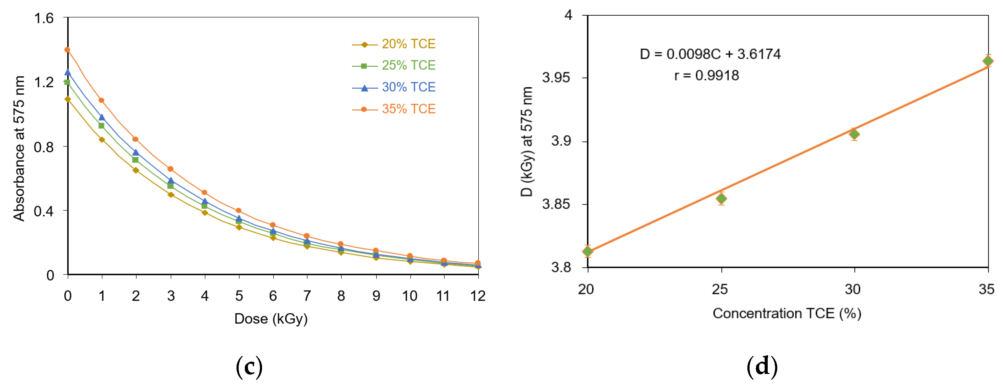 Polymers 13 01866 g006b Polymers 13 01866 g006b
