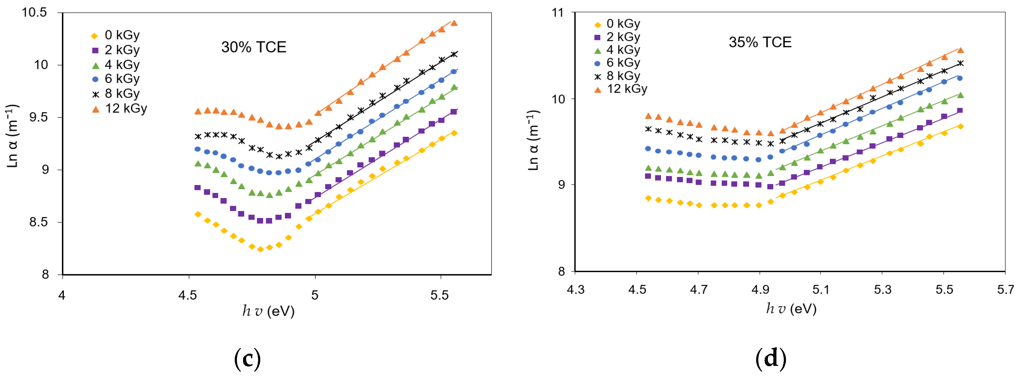 Polymers 13 01866 g009b Polymers 13 01866 g009b
