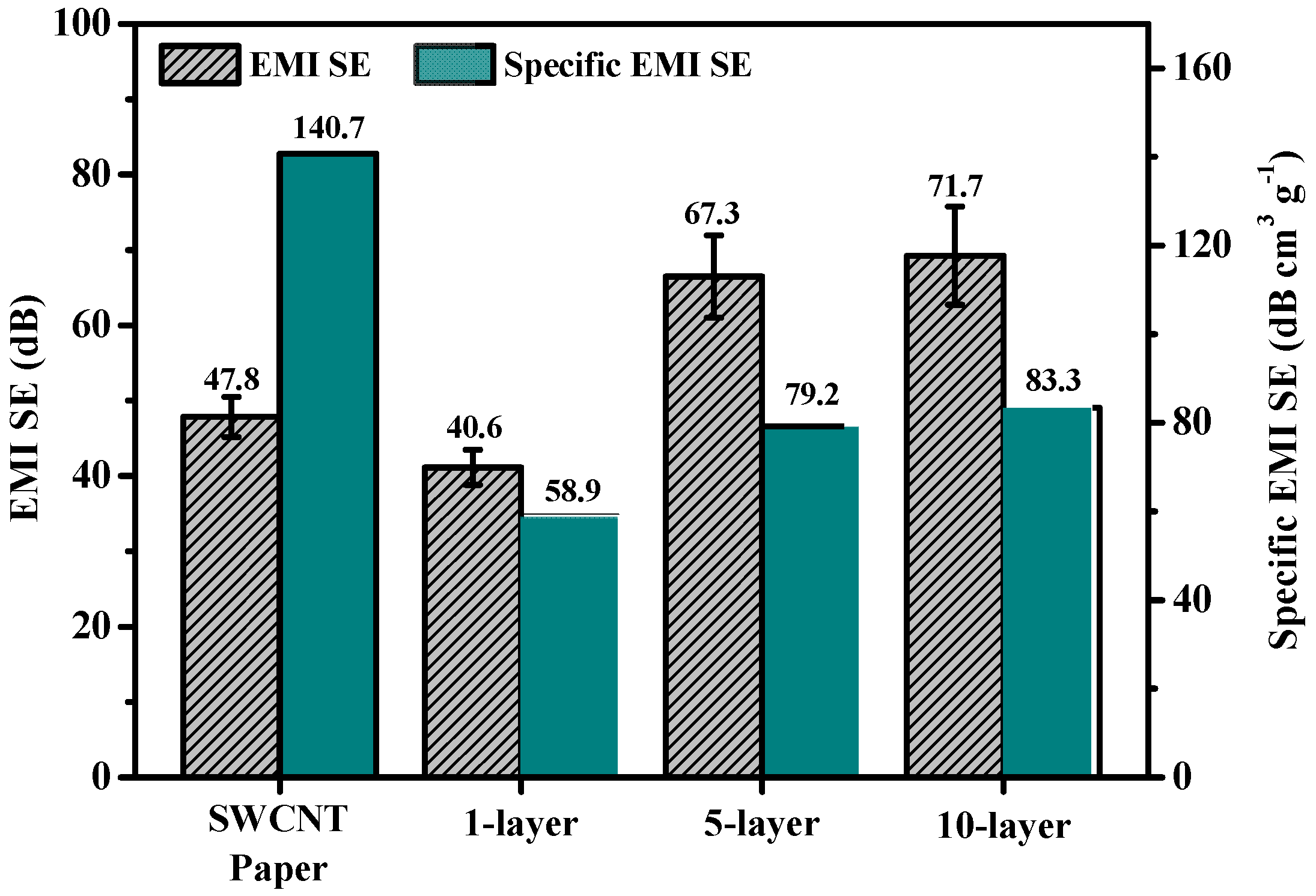 Polymers 13 01867 g006