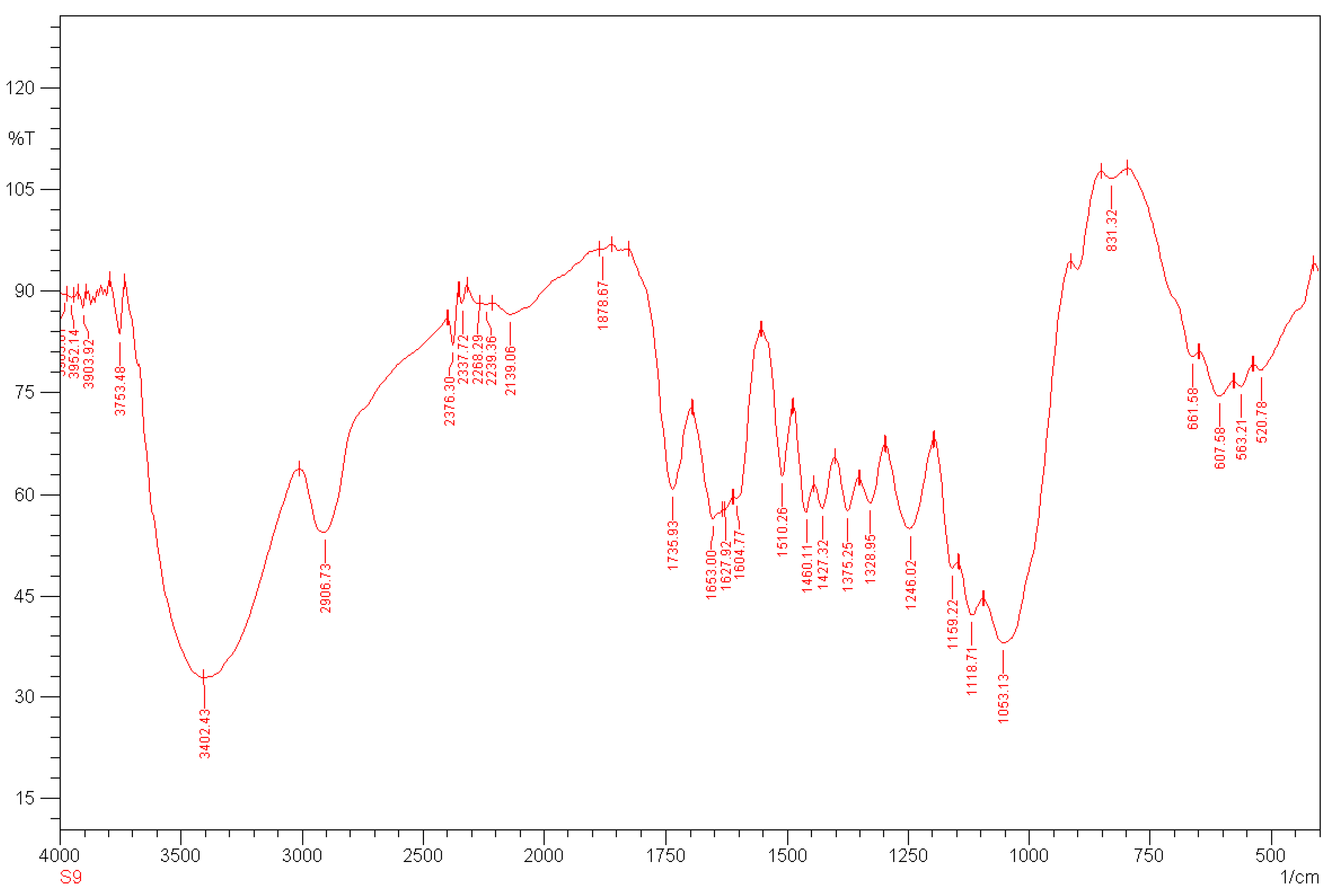 Polymers 13 01868 g003