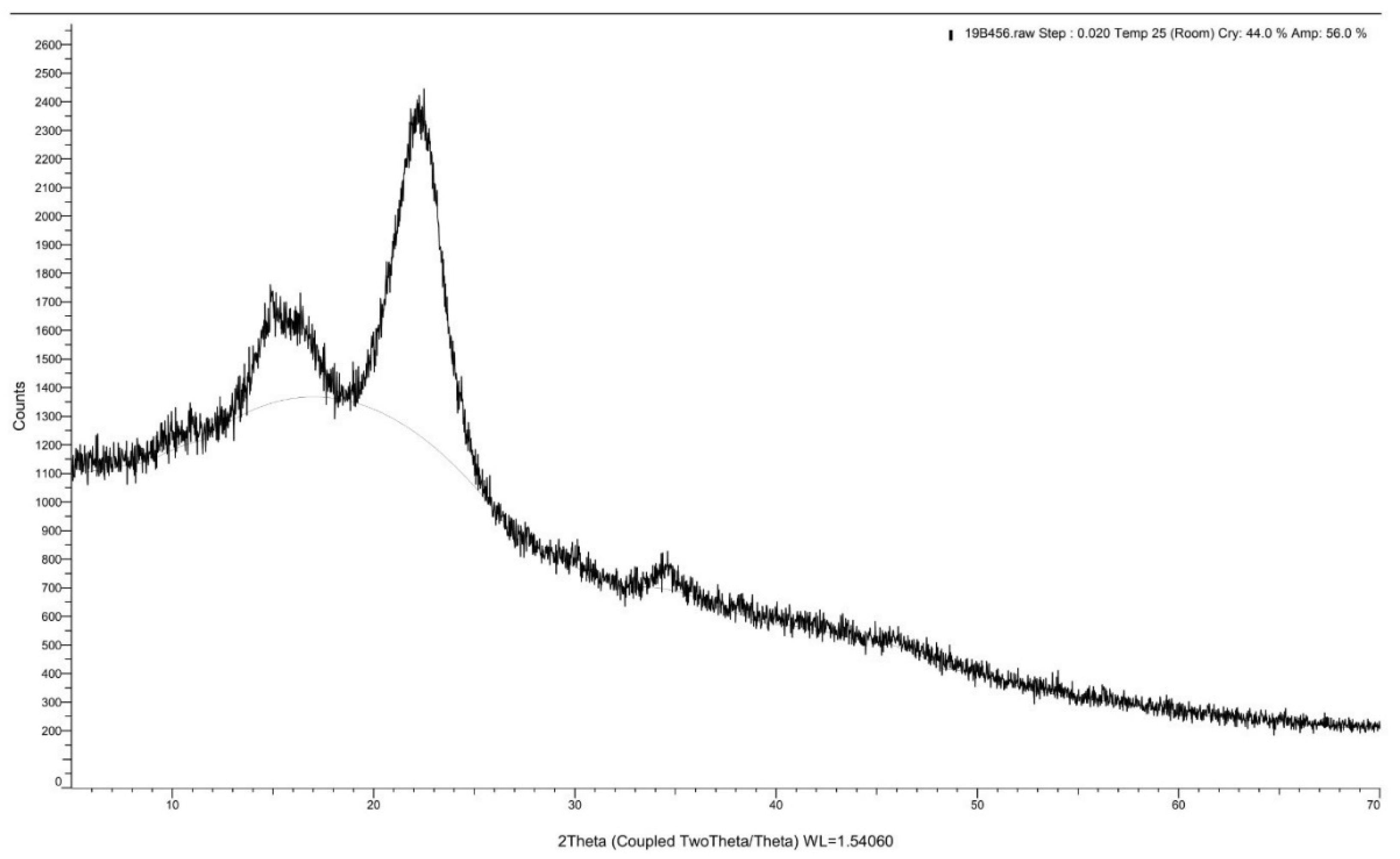 Polymers 13 01868 g006