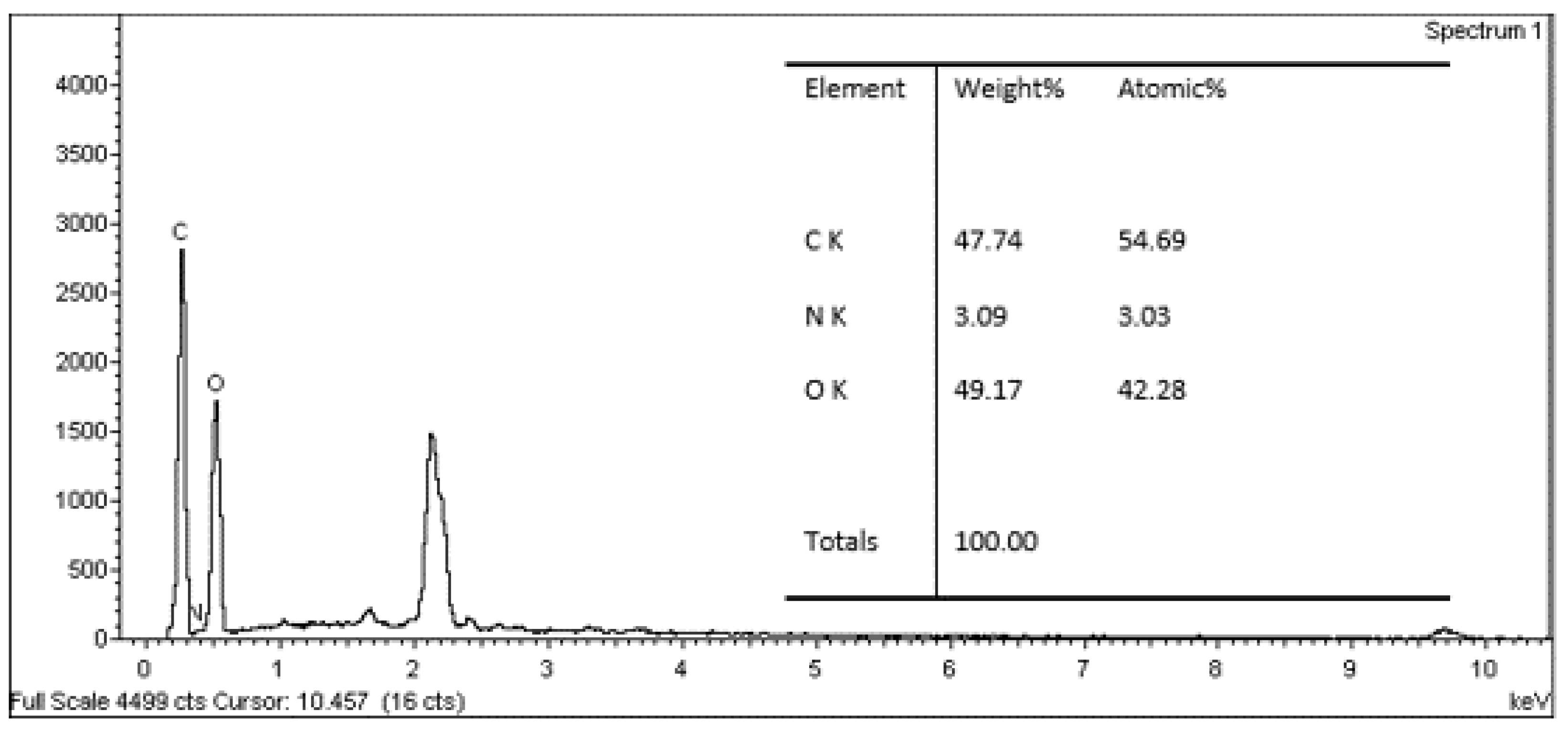 Polymers 13 01868 g012