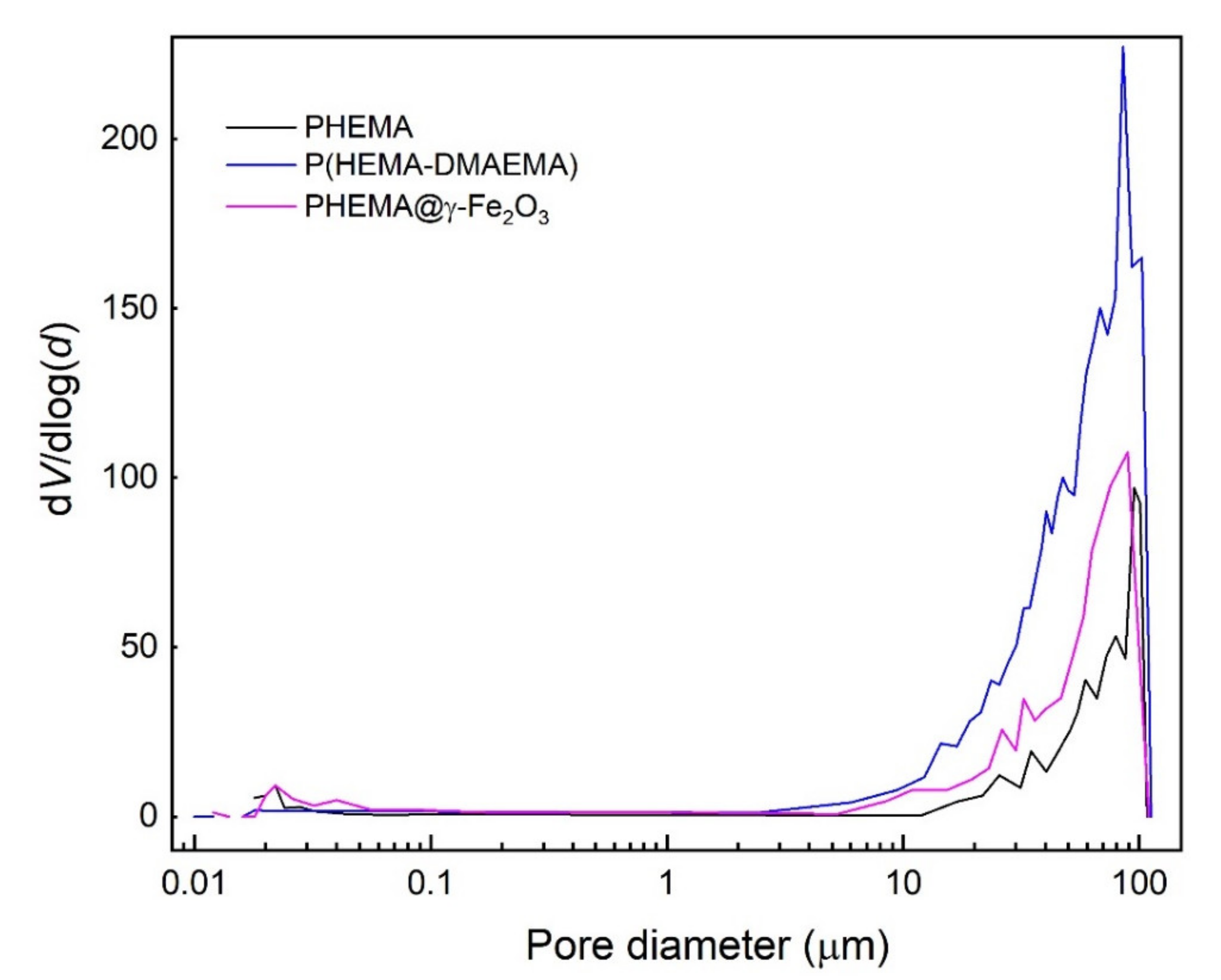 Polymers 13 01871 g003