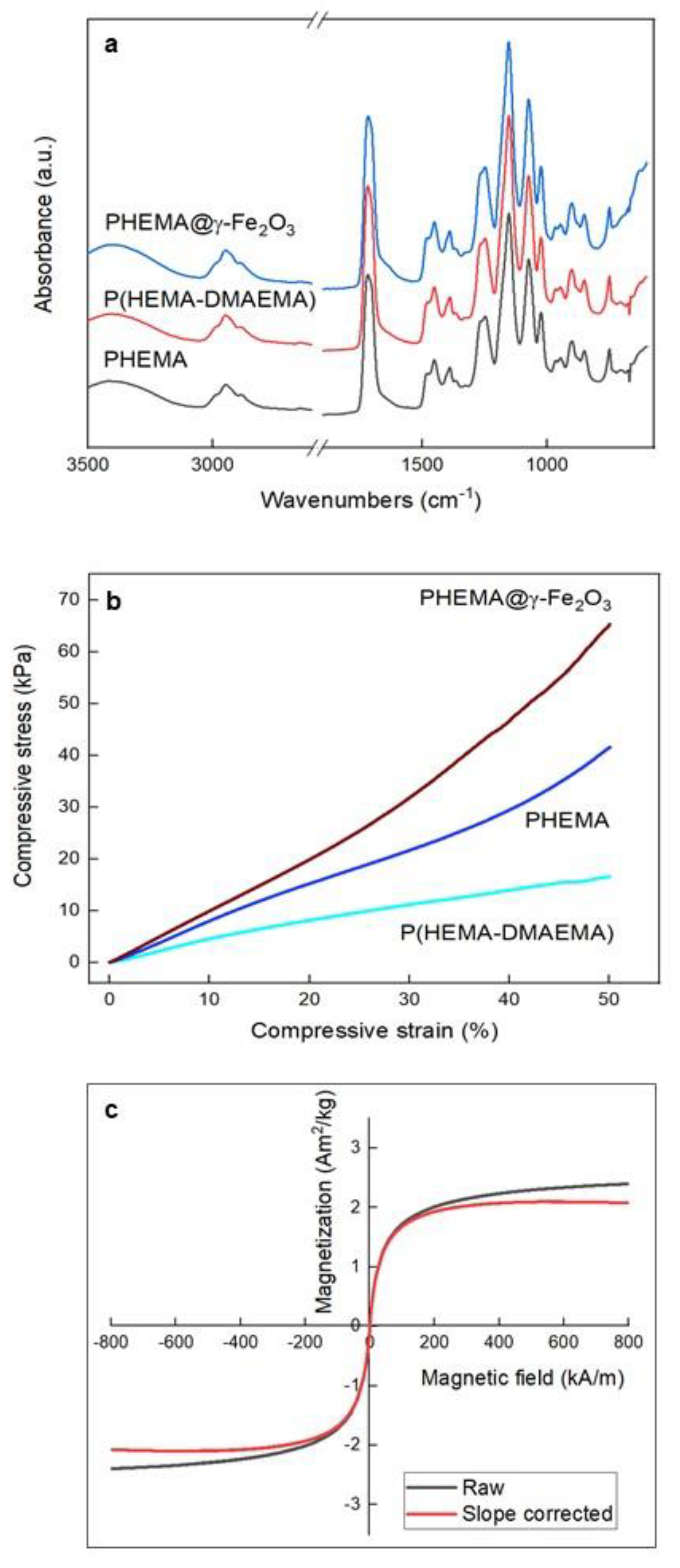 Polymers 13 01871 g004
