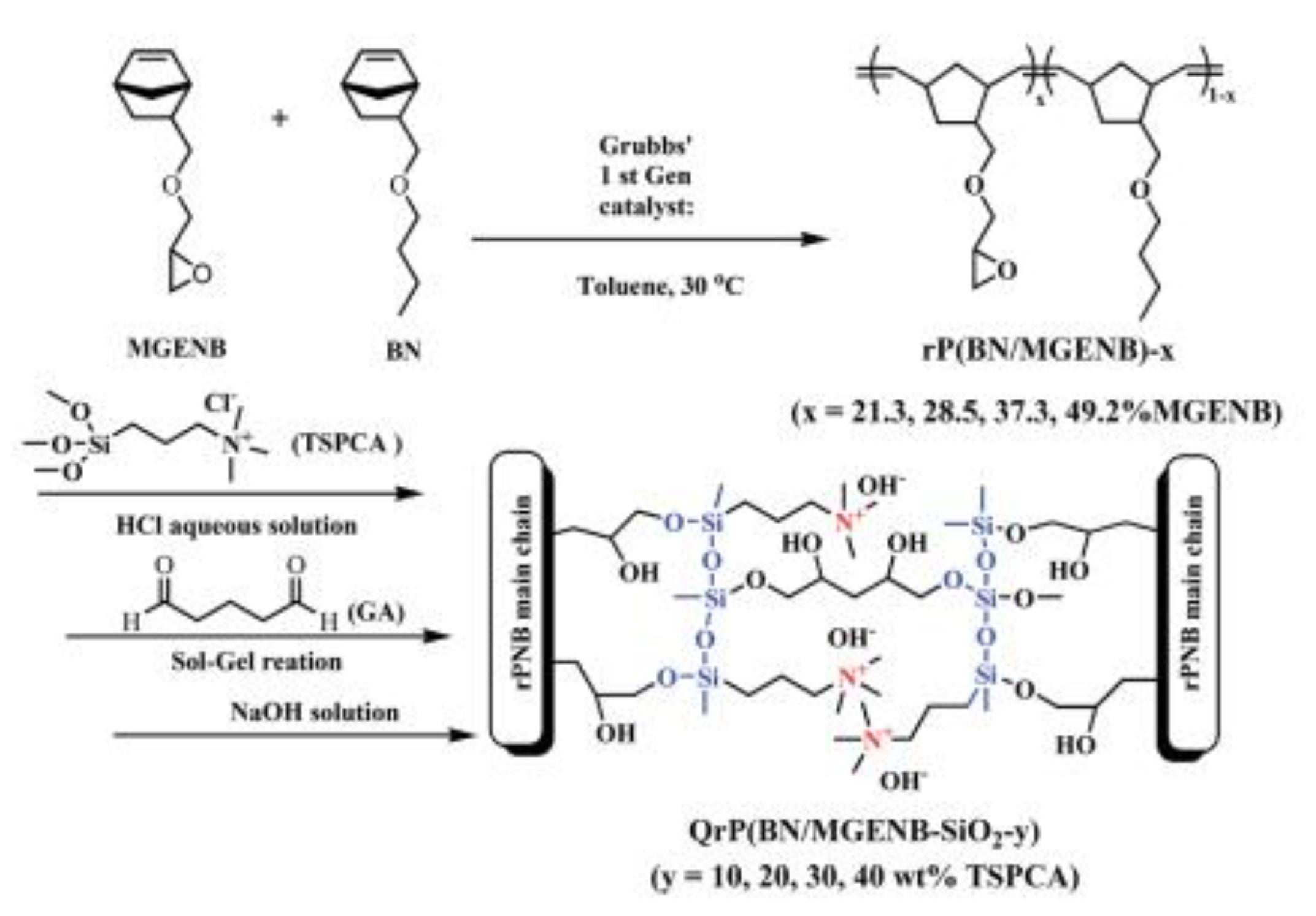 Polymers 13 01874 g006