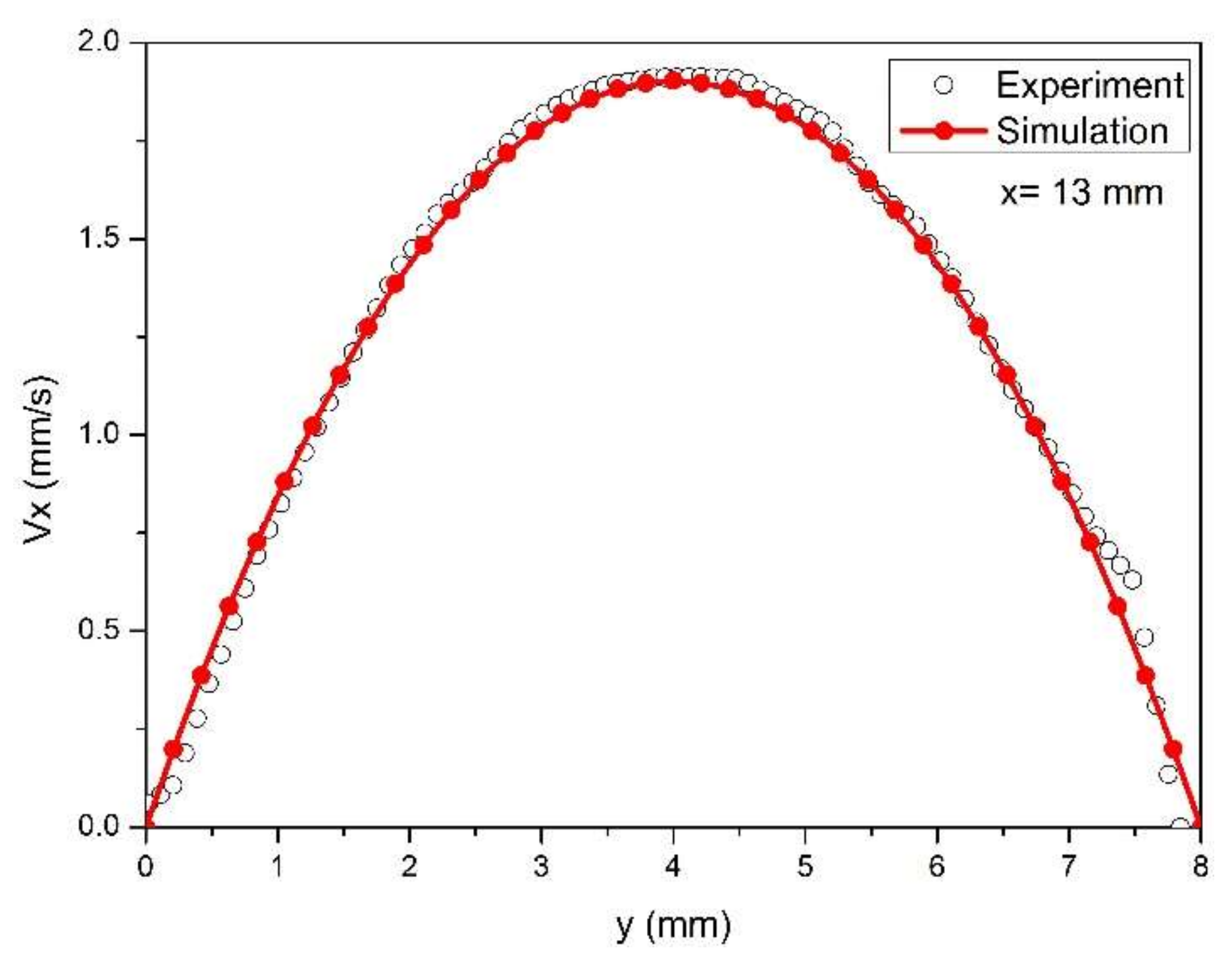 Polymers 13 01876 g005