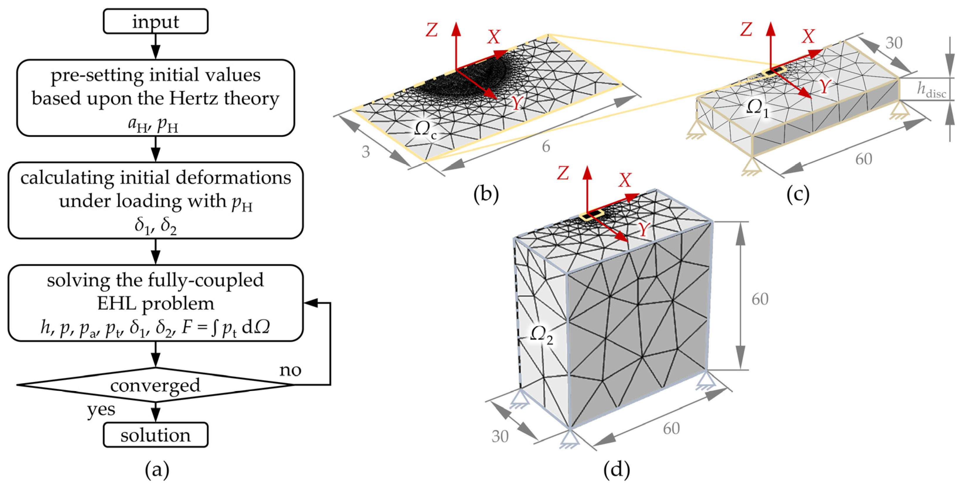 Polymers 13 01880 g003