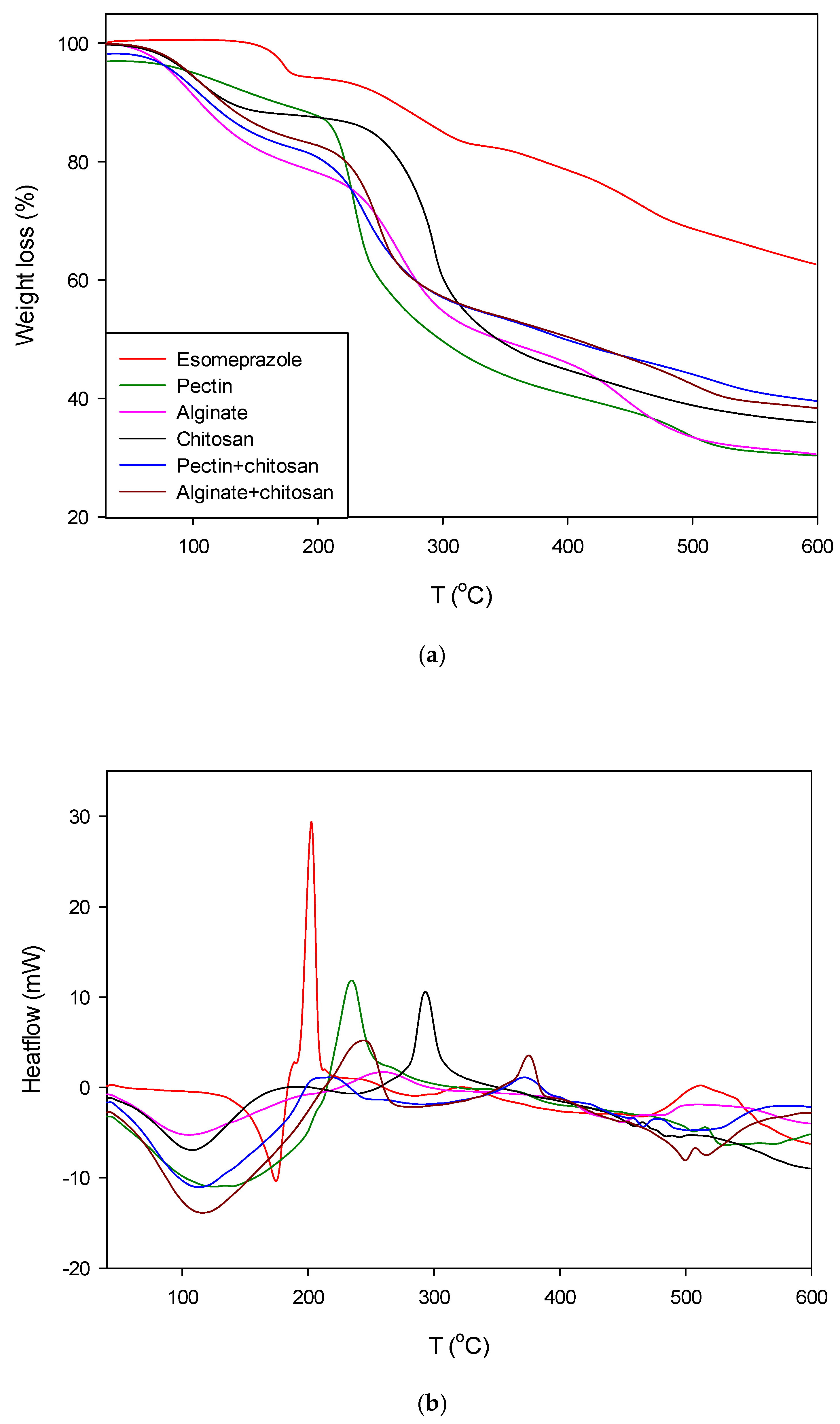 Polymers 13 01882 g003 Polymers 13 01882 g003
