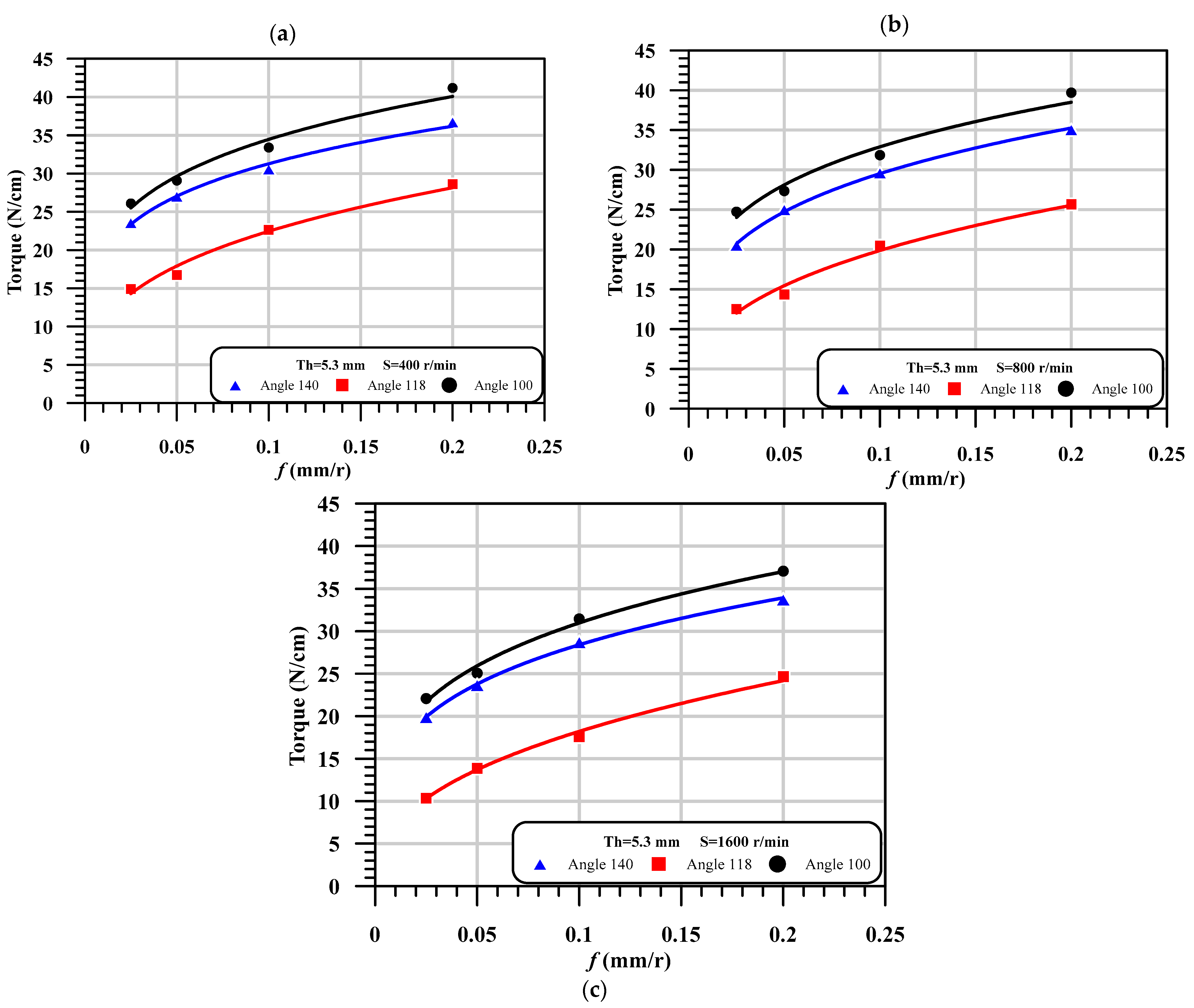 Polymers 13 01884 g003