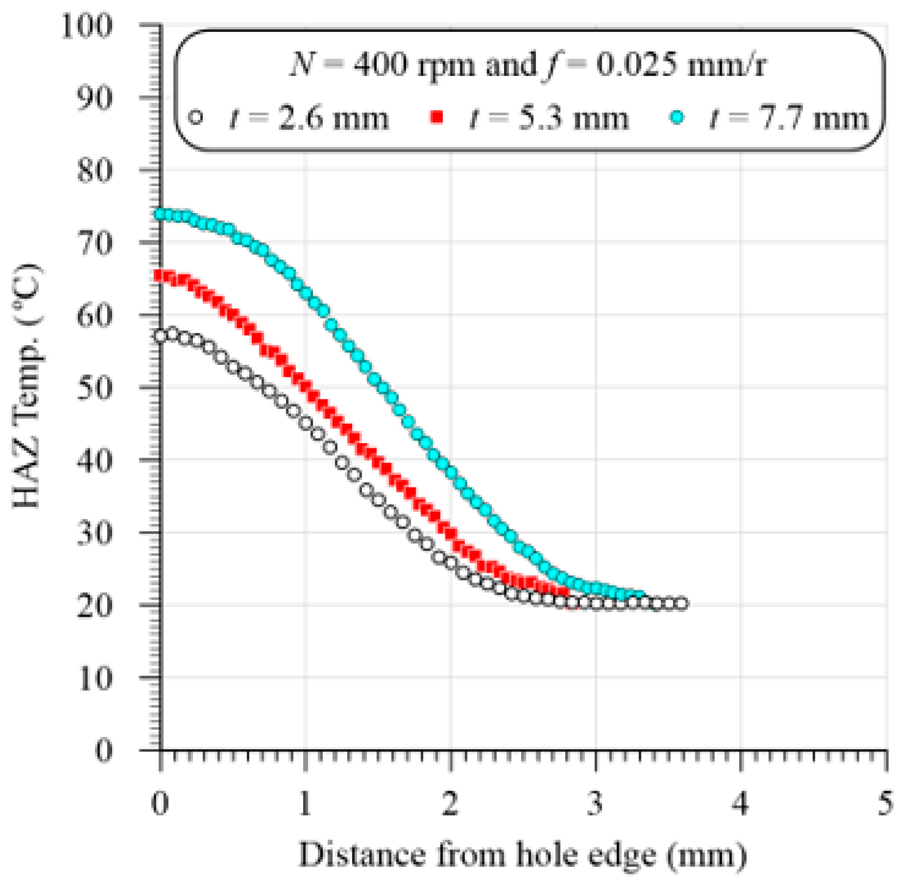 Polymers 13 01884 g005