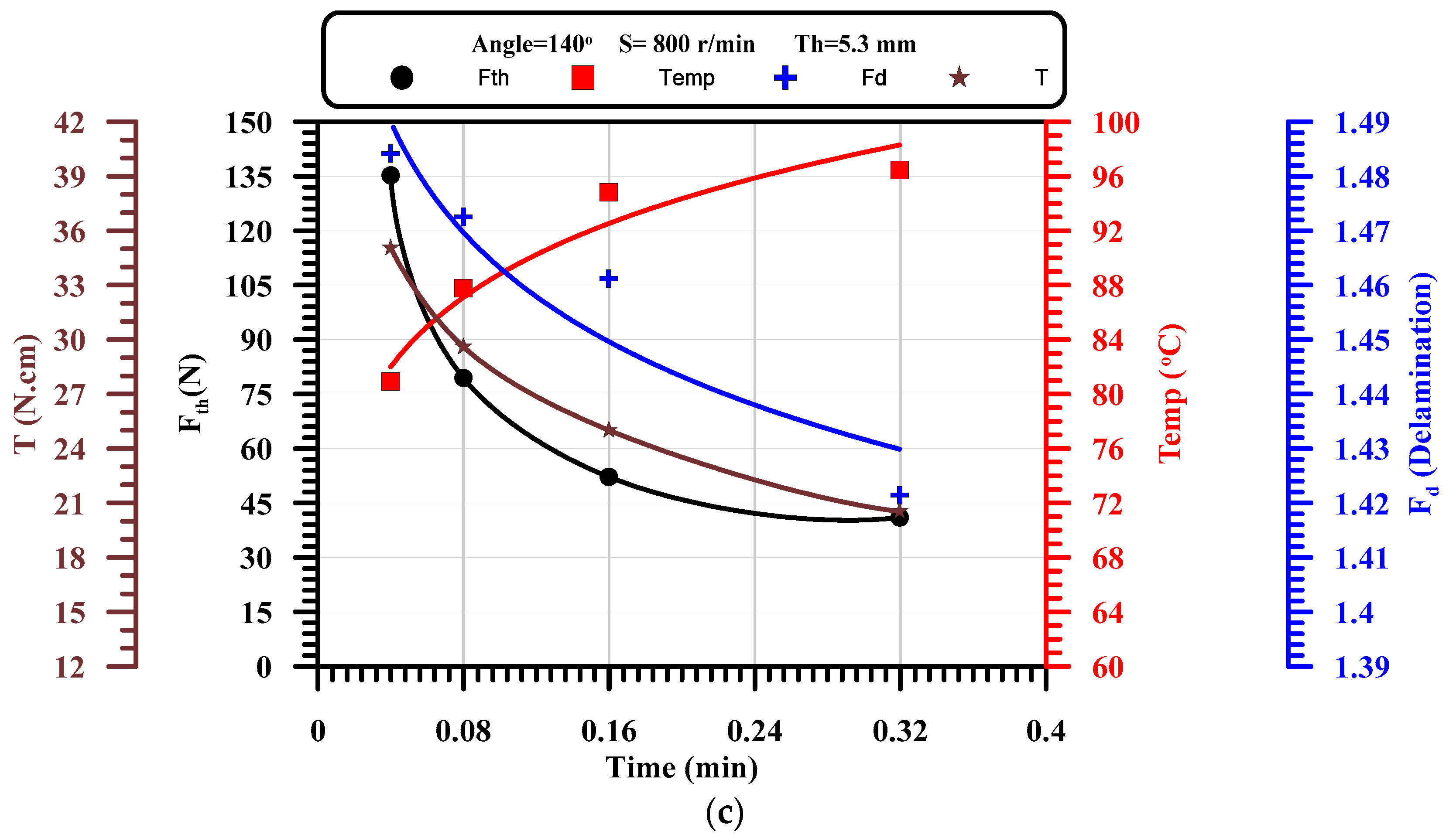 Polymers 13 01884 g010b