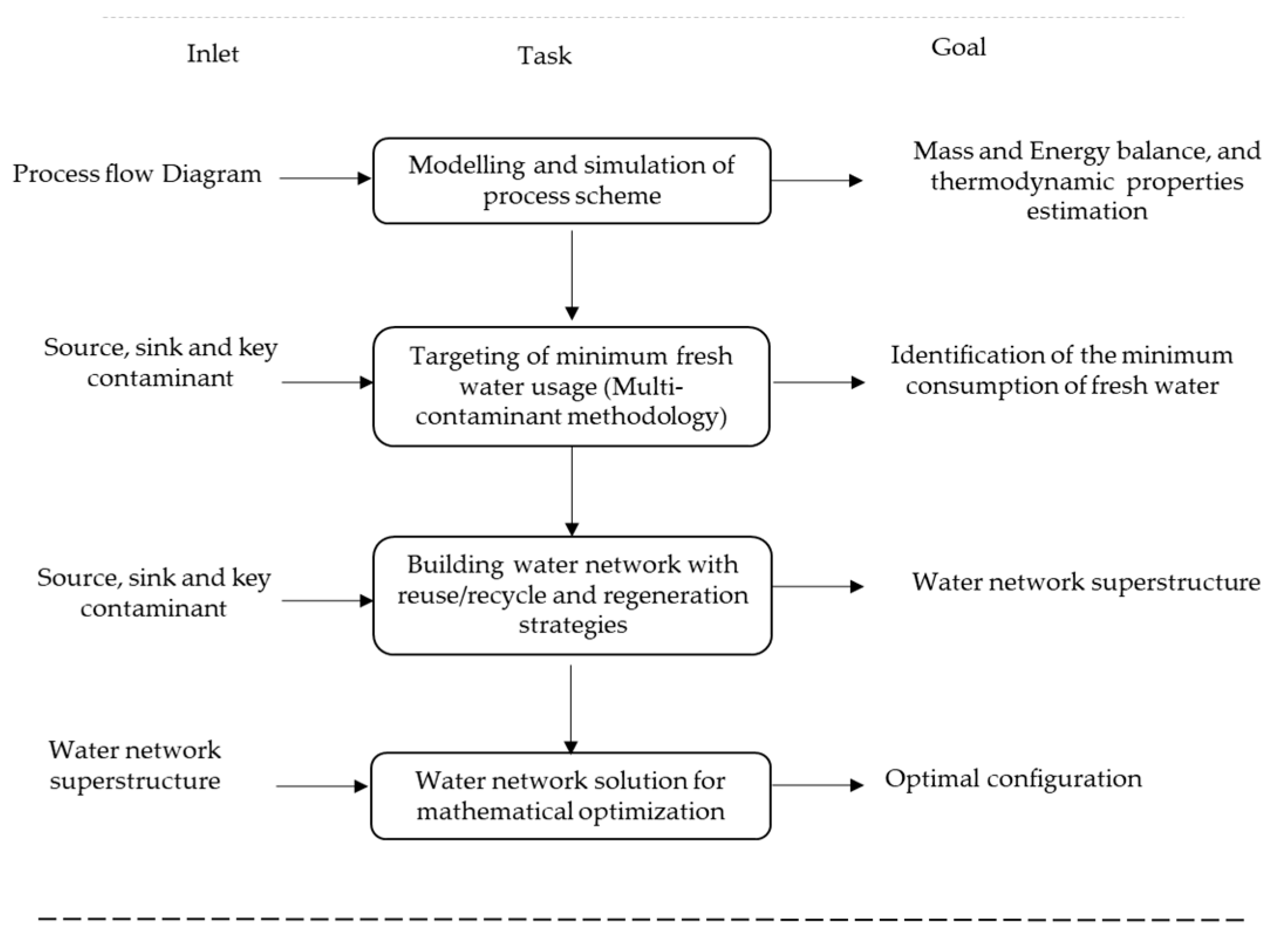 Polymers 13 01887 g001